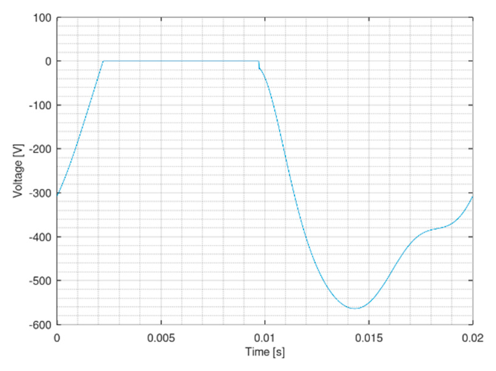 Electronics 10 02710 g006