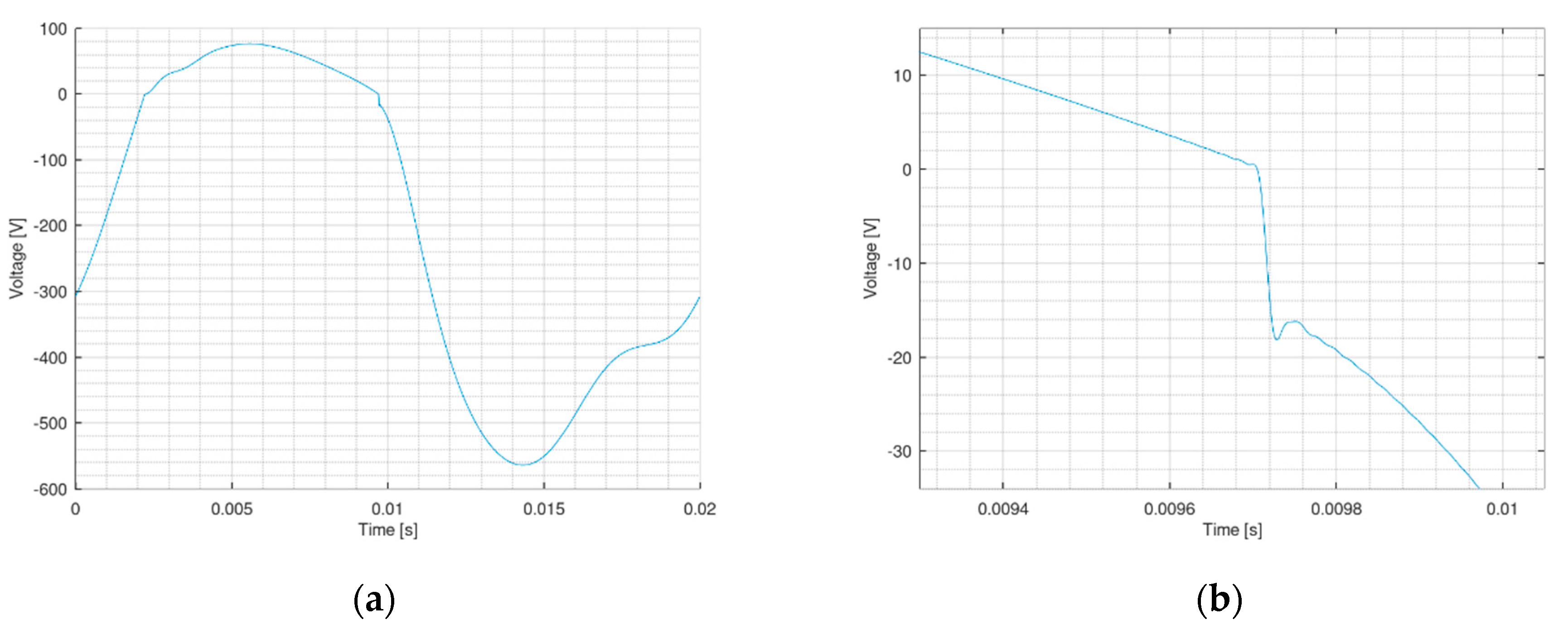 Electronics 10 02710 g007