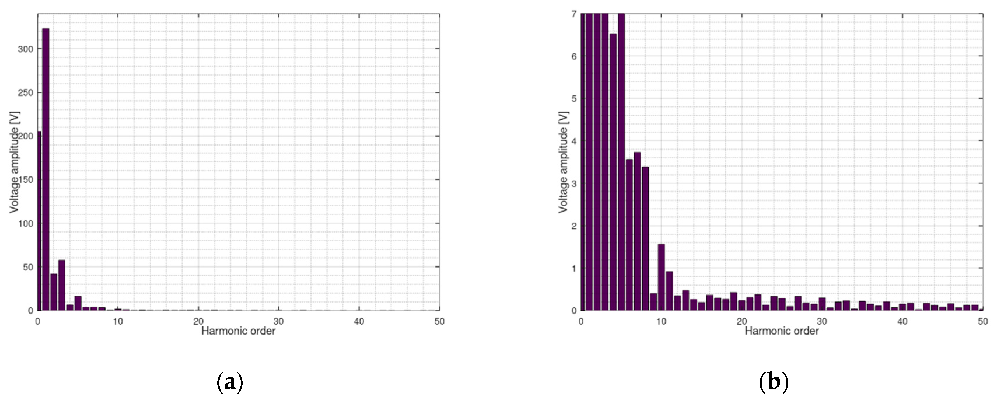 Electronics 10 02710 g008