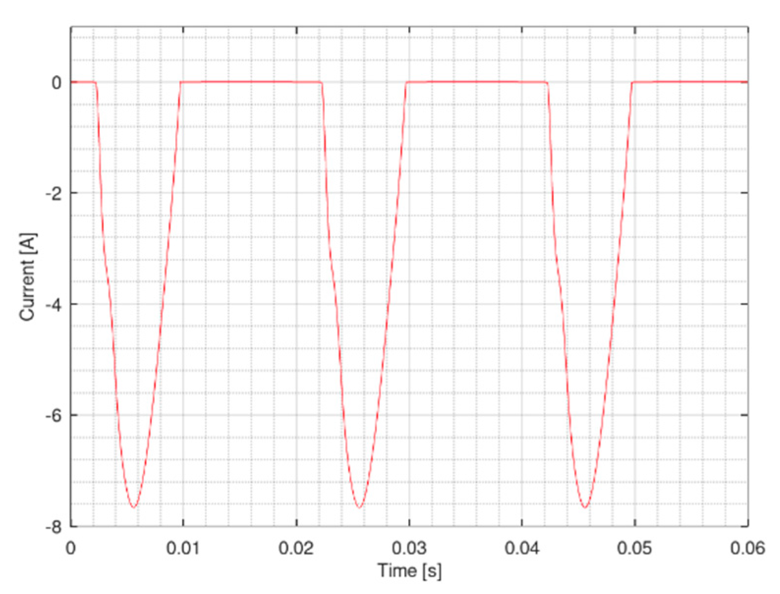 Electronics 10 02710 g009