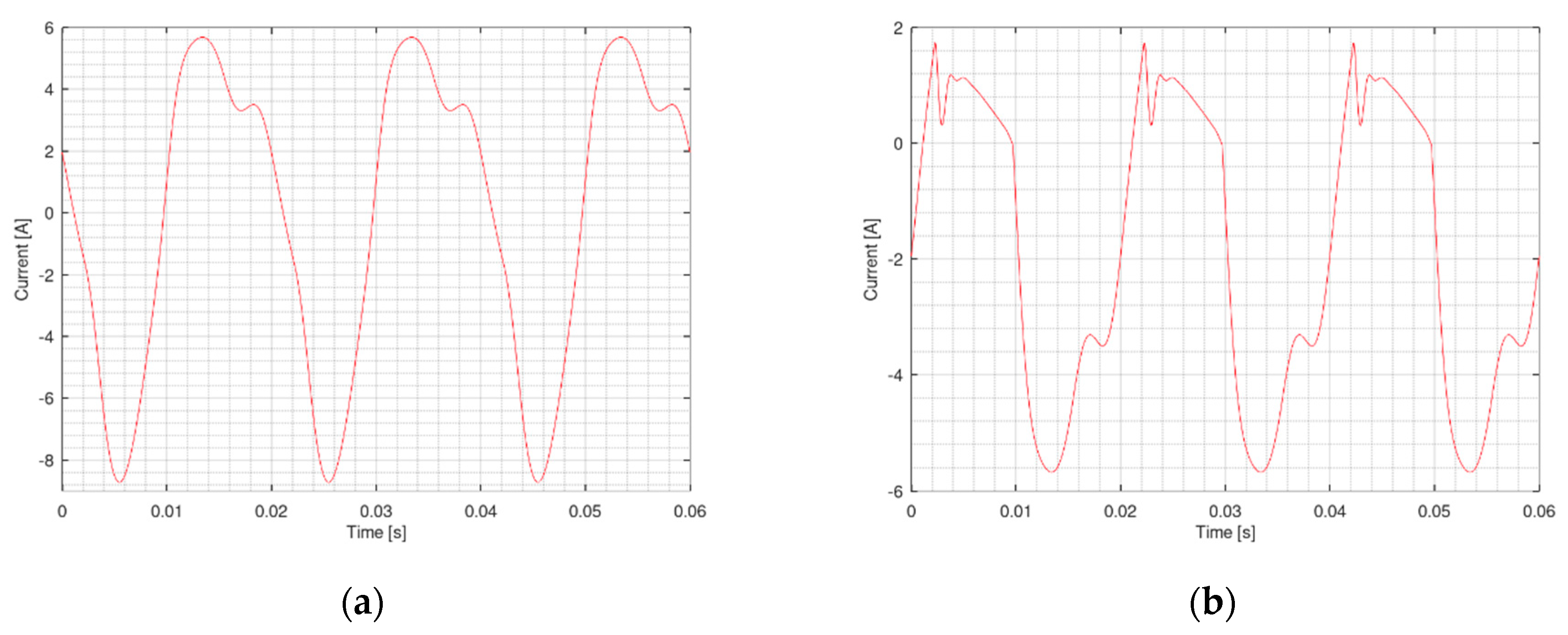 Electronics 10 02710 g010