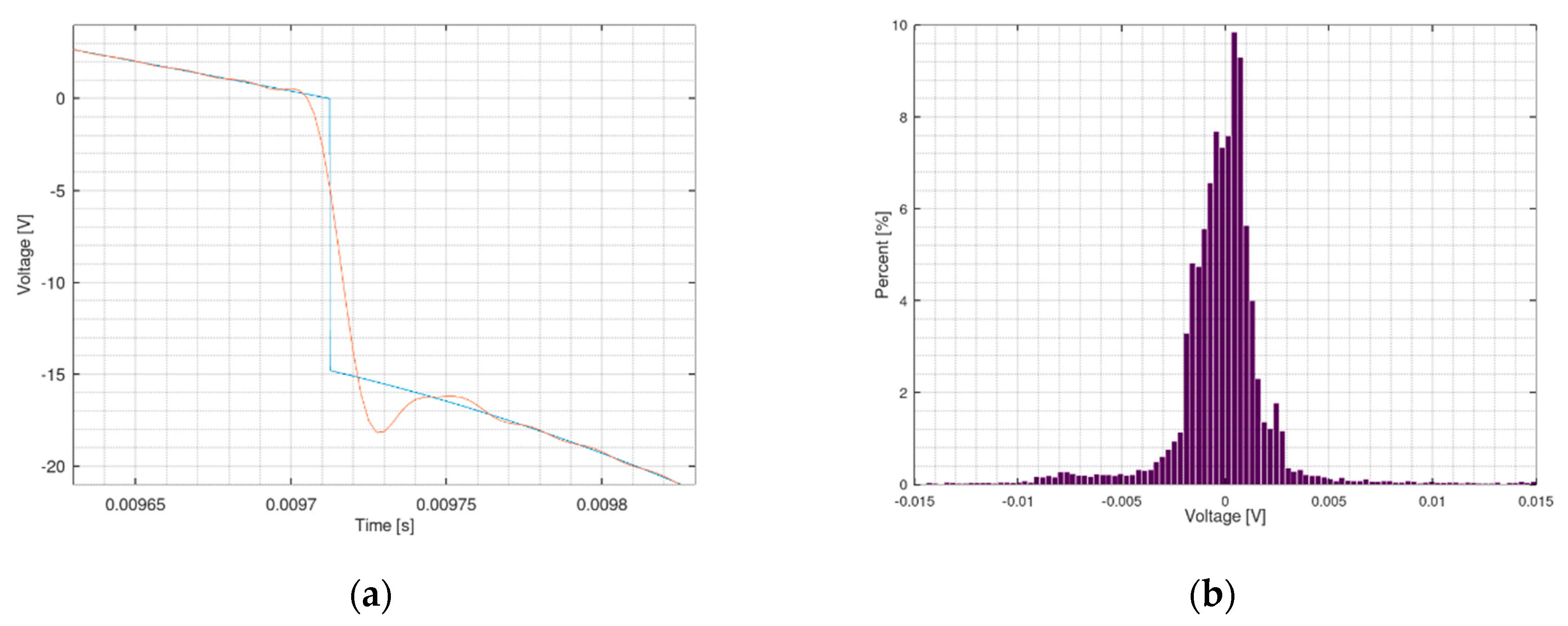 Electronics 10 02710 g011
