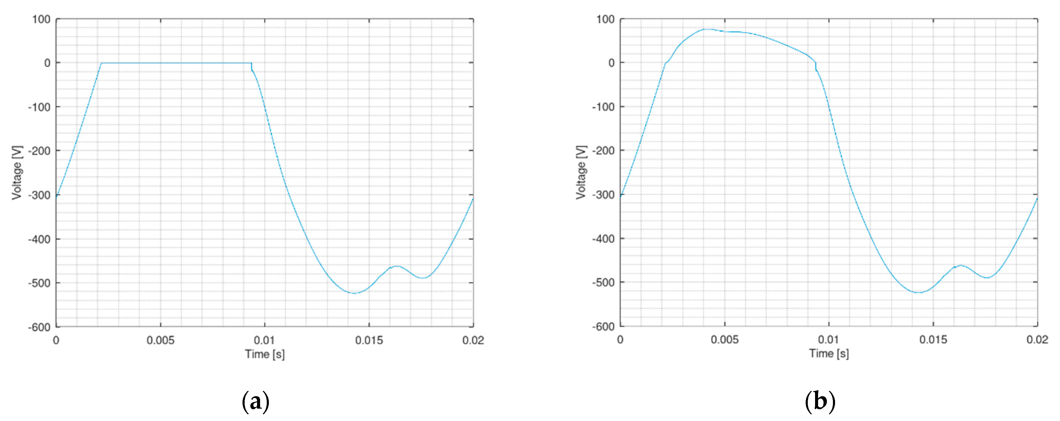 Electronics 10 02710 g012