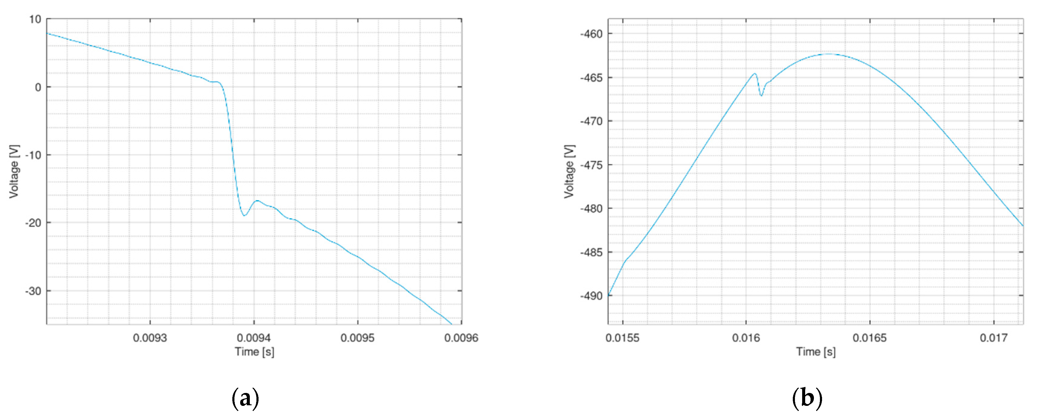 Electronics 10 02710 g013
