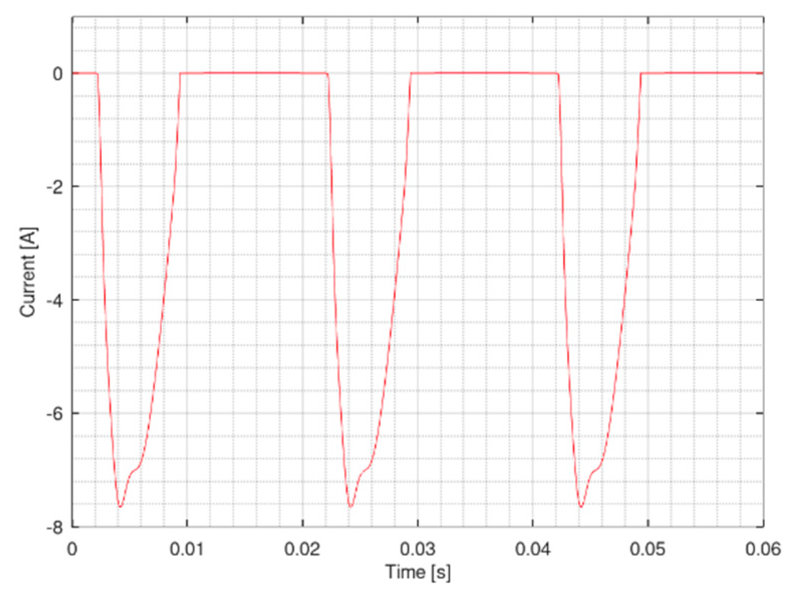Electronics 10 02710 g014