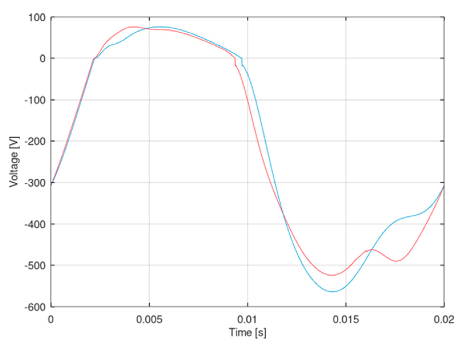 Electronics 10 02710 g016