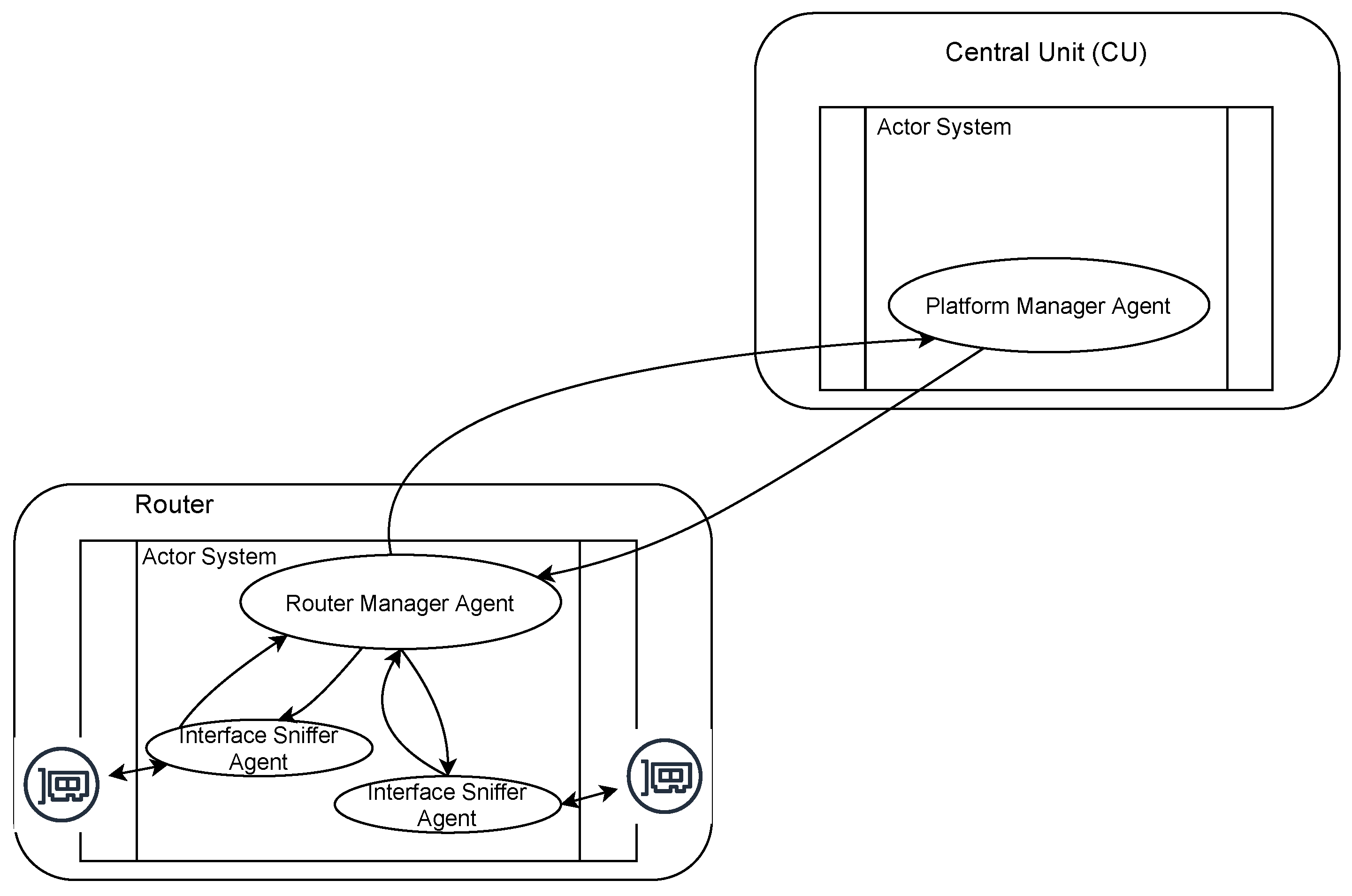 Electronics 10 02711 g001
