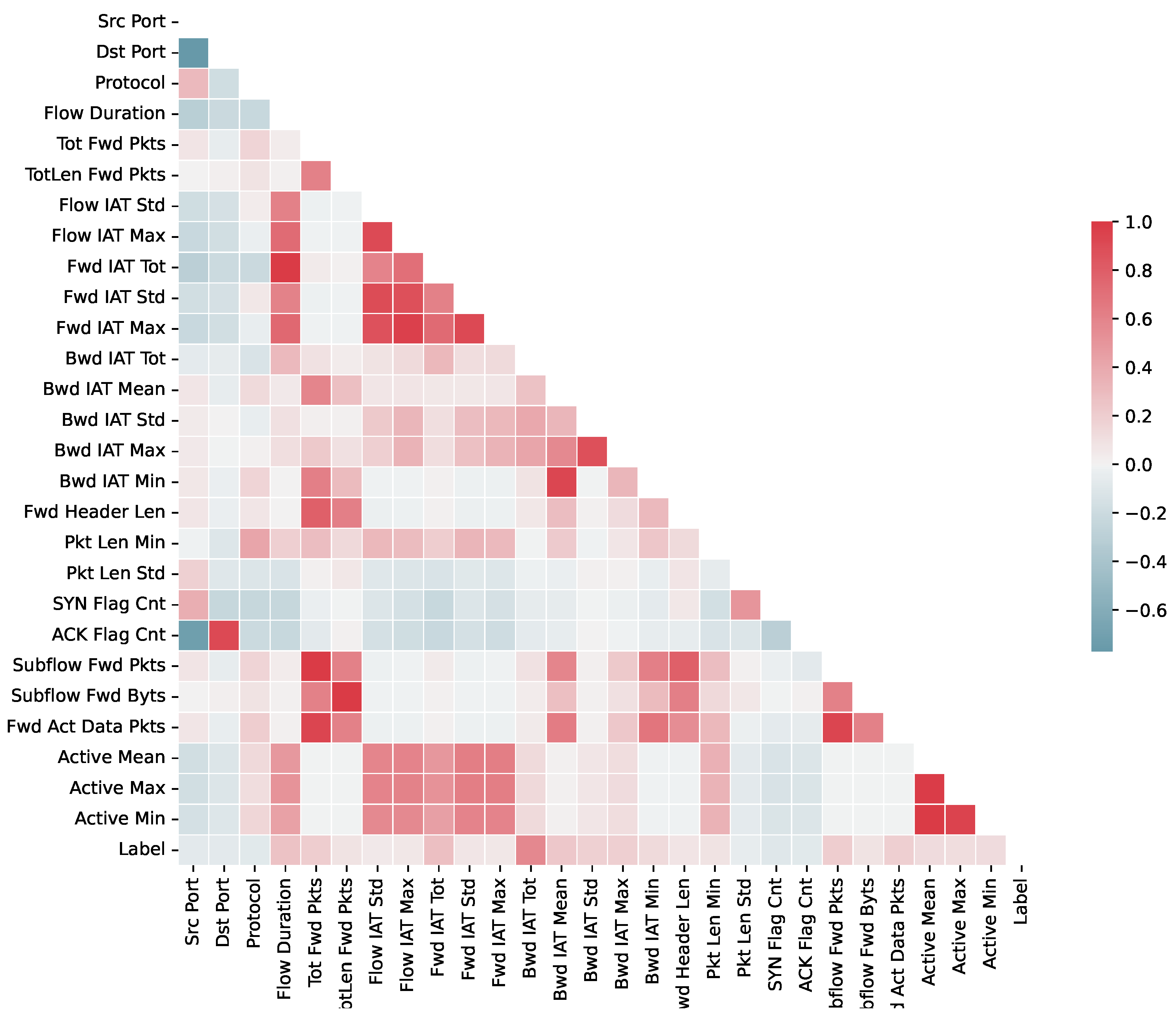 Electronics 10 02711 g003
