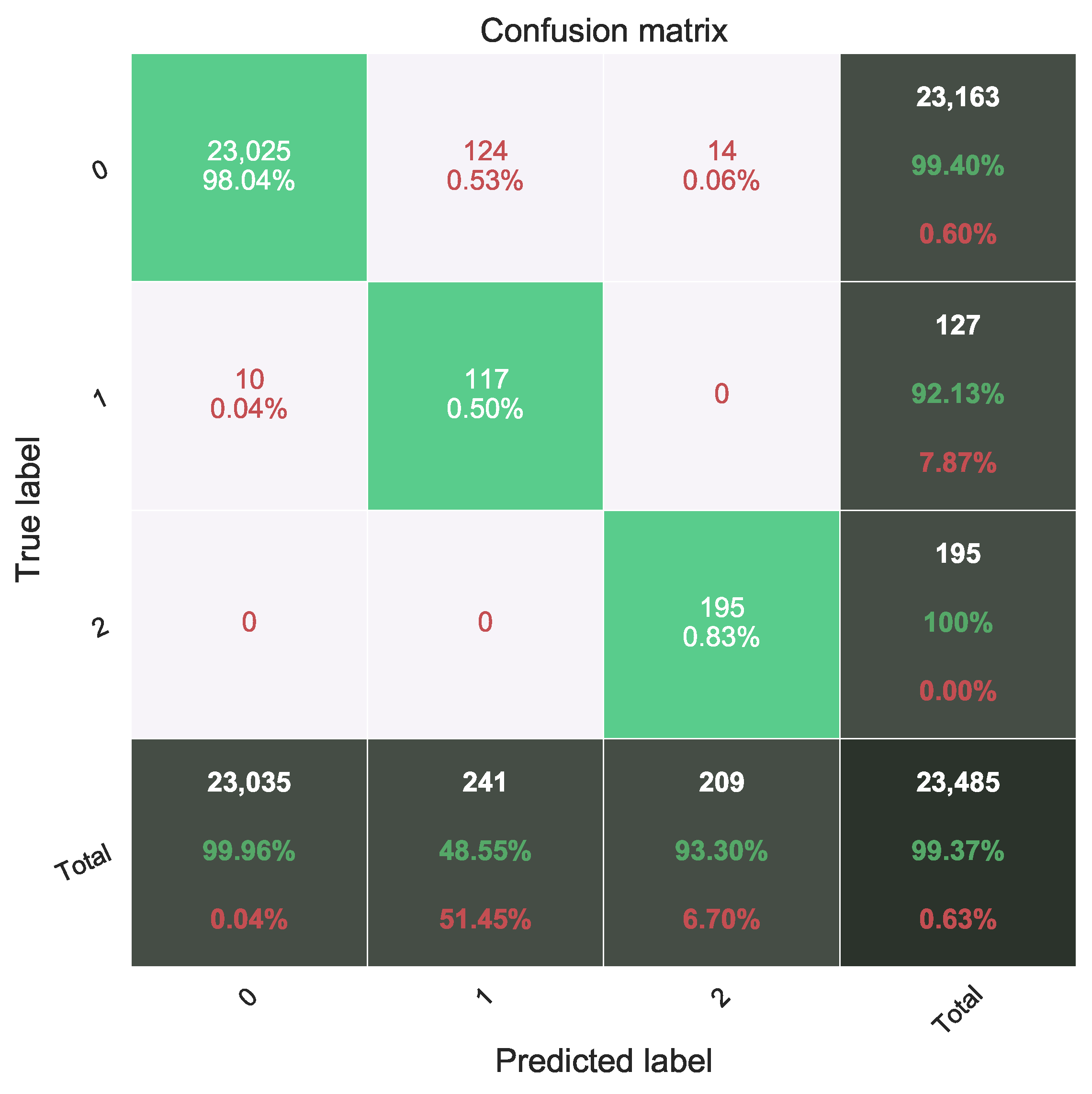 Electronics 10 02711 g004