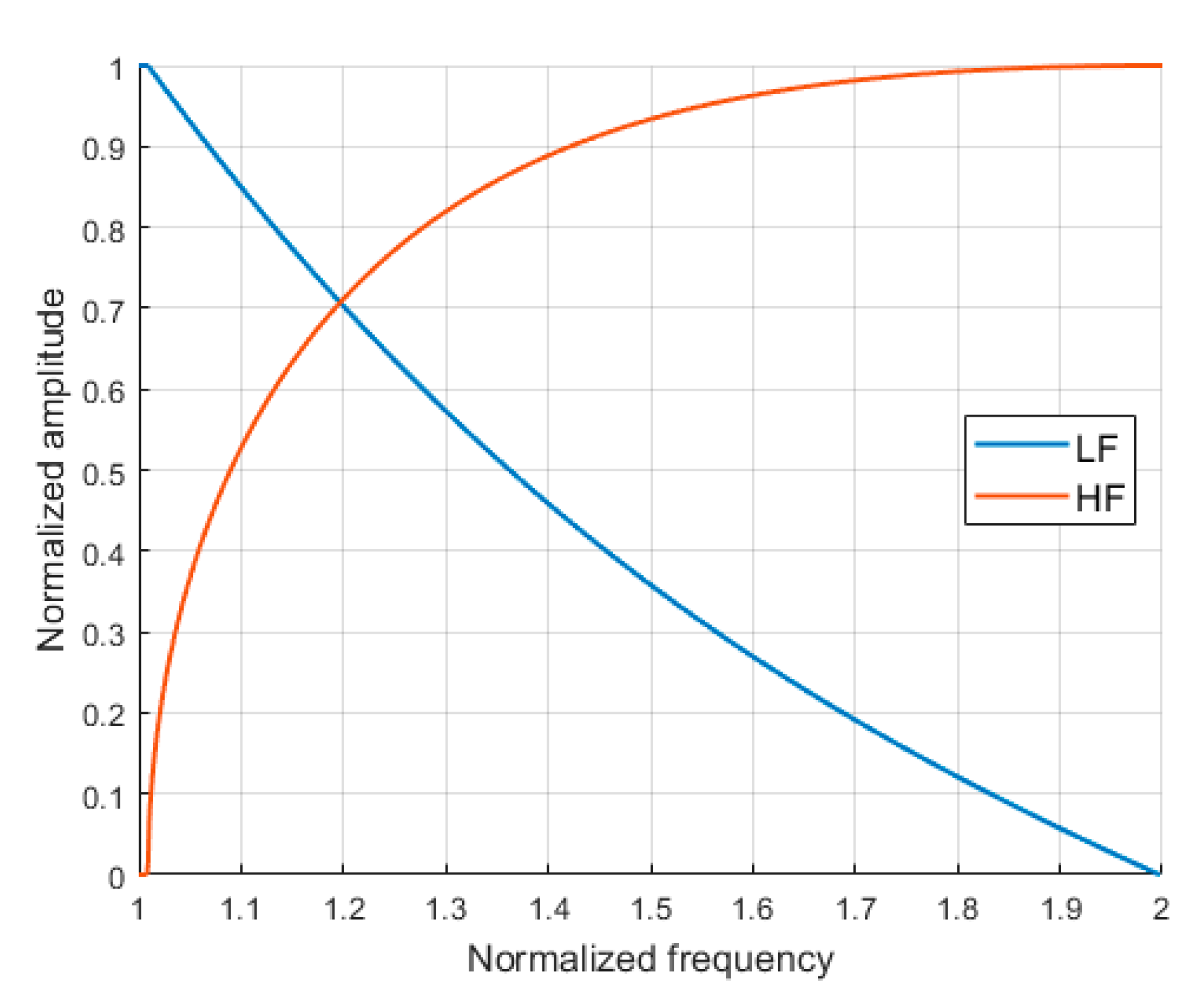 Electronics 10 02712 g002