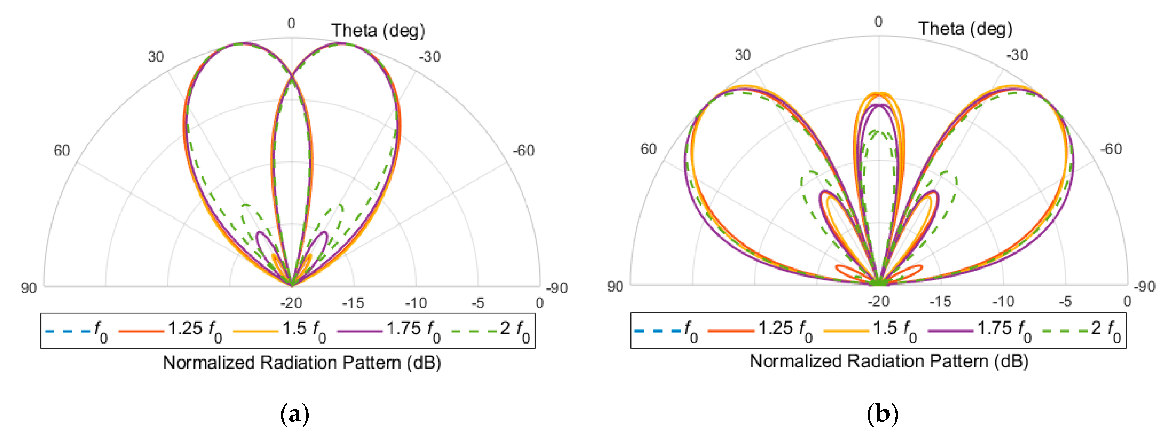Electronics 10 02712 g003