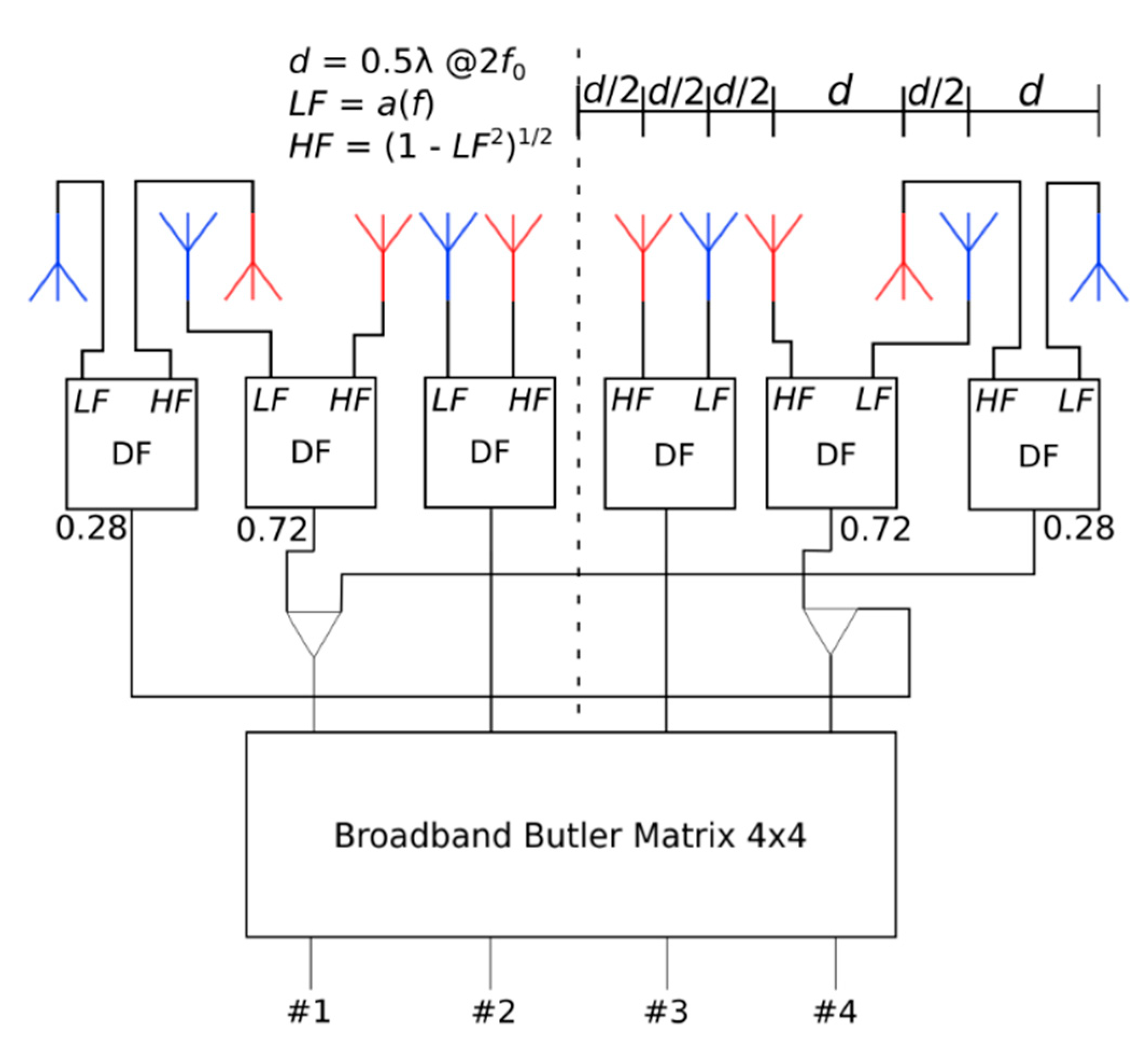 Electronics 10 02712 g005