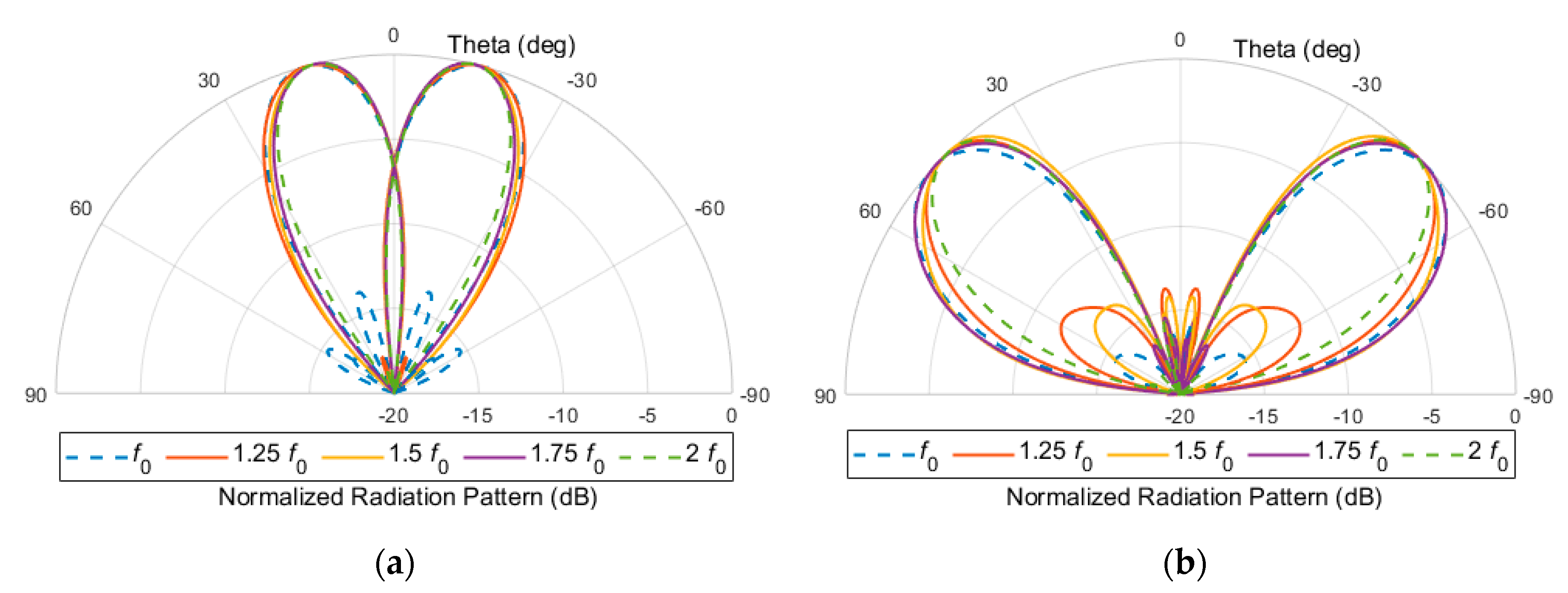 Electronics 10 02712 g006