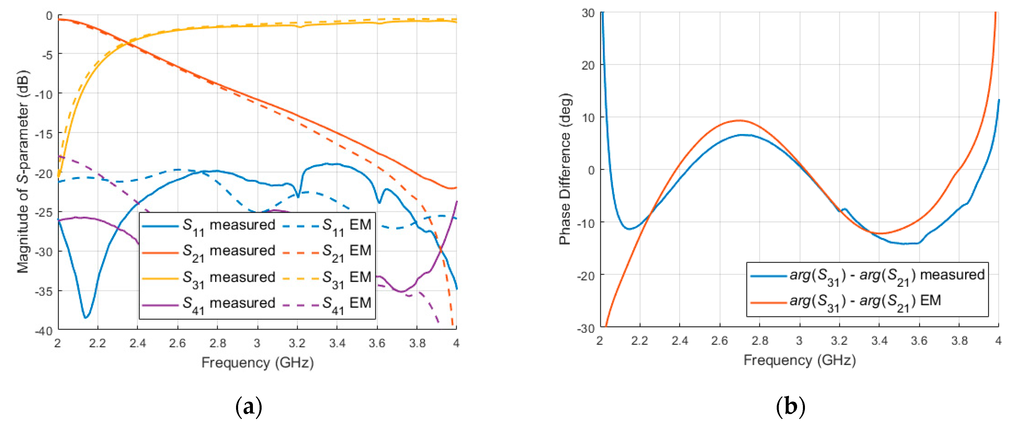 Electronics 10 02712 g009