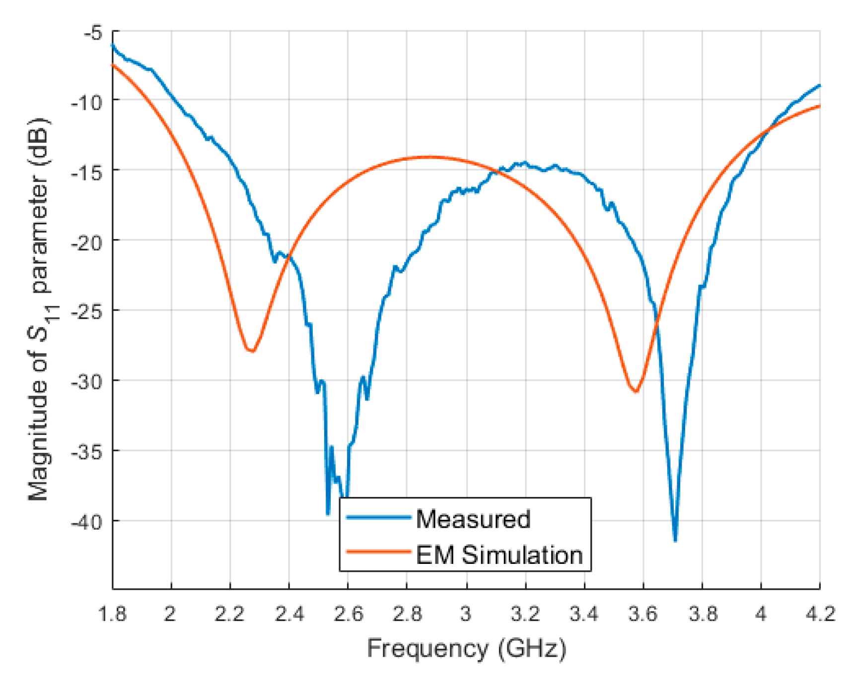 Electronics 10 02712 g011