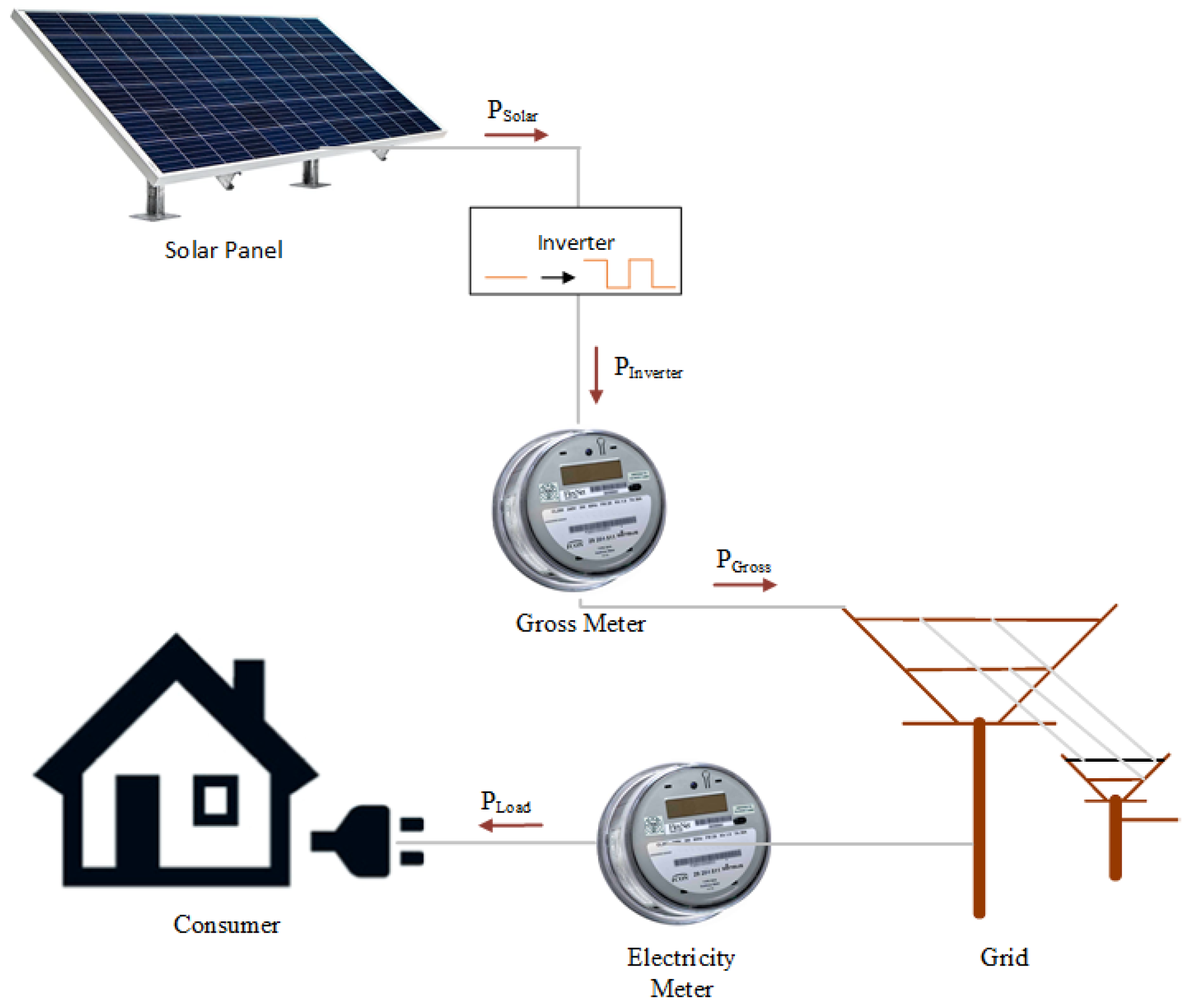 Electronics 10 02713 g003