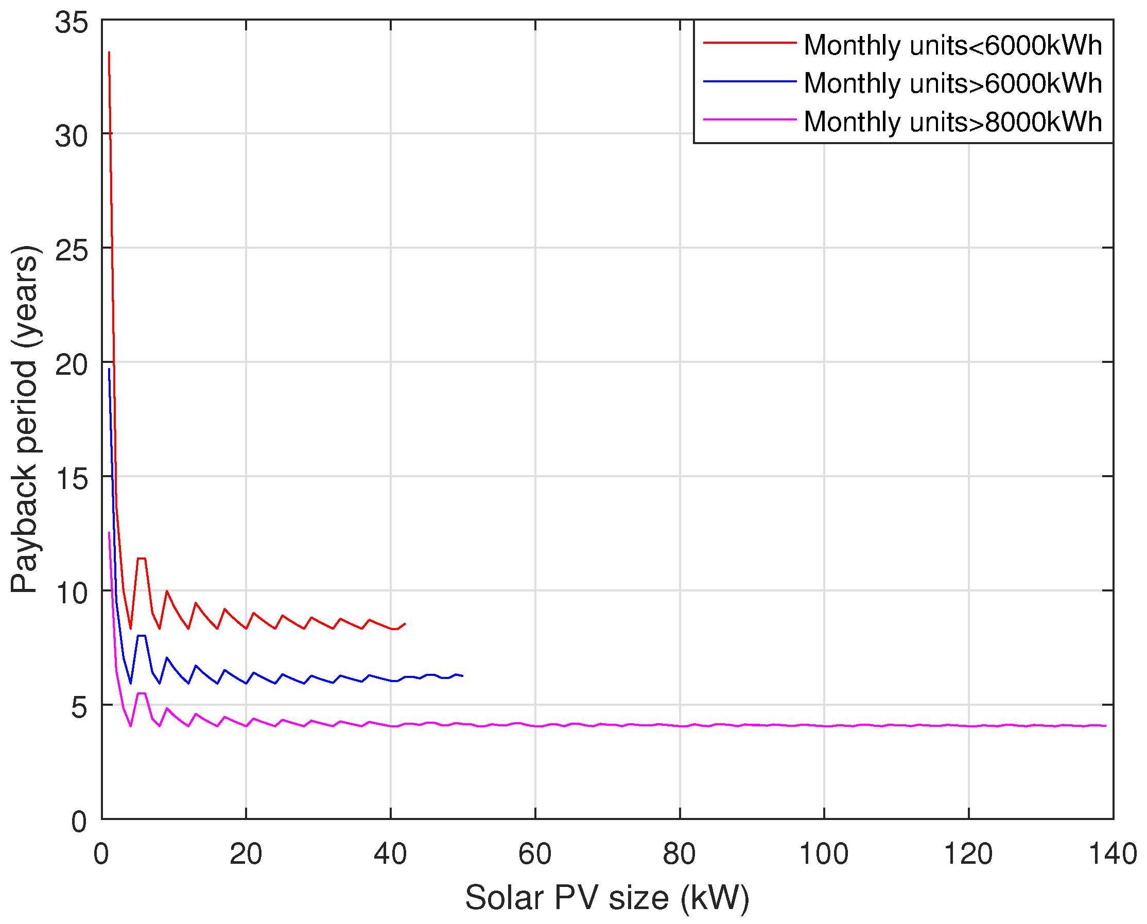 Electronics 10 02713 g004