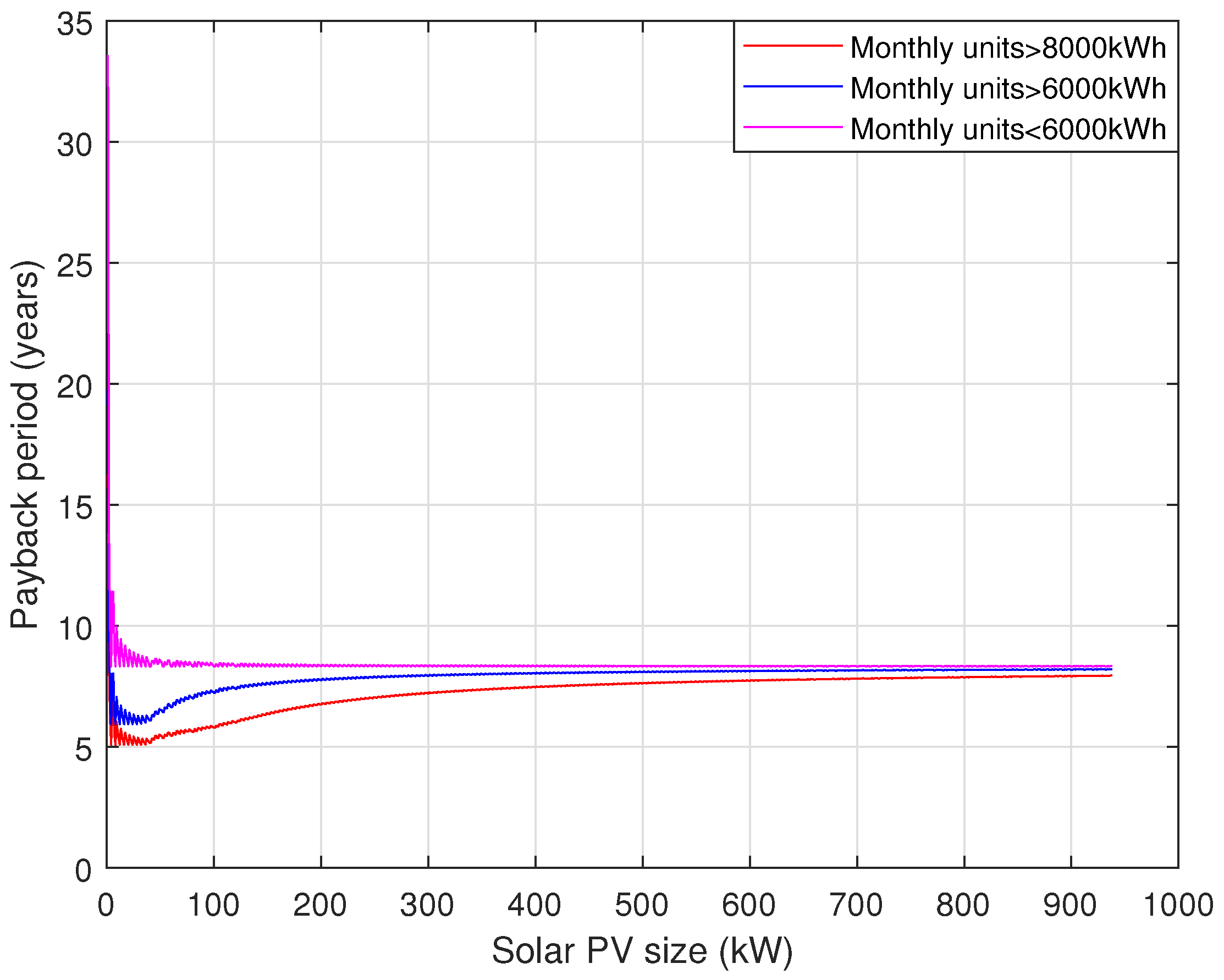 Electronics 10 02713 g005