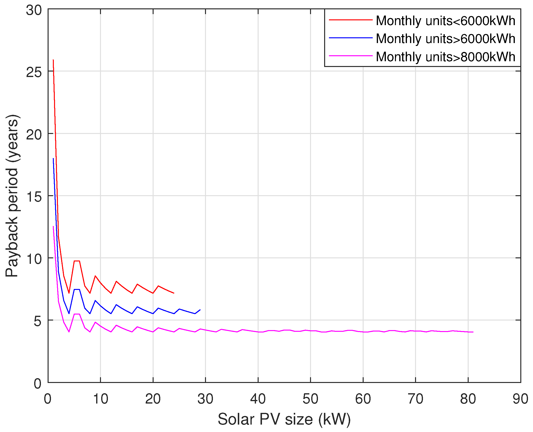 Electronics 10 02713 g006