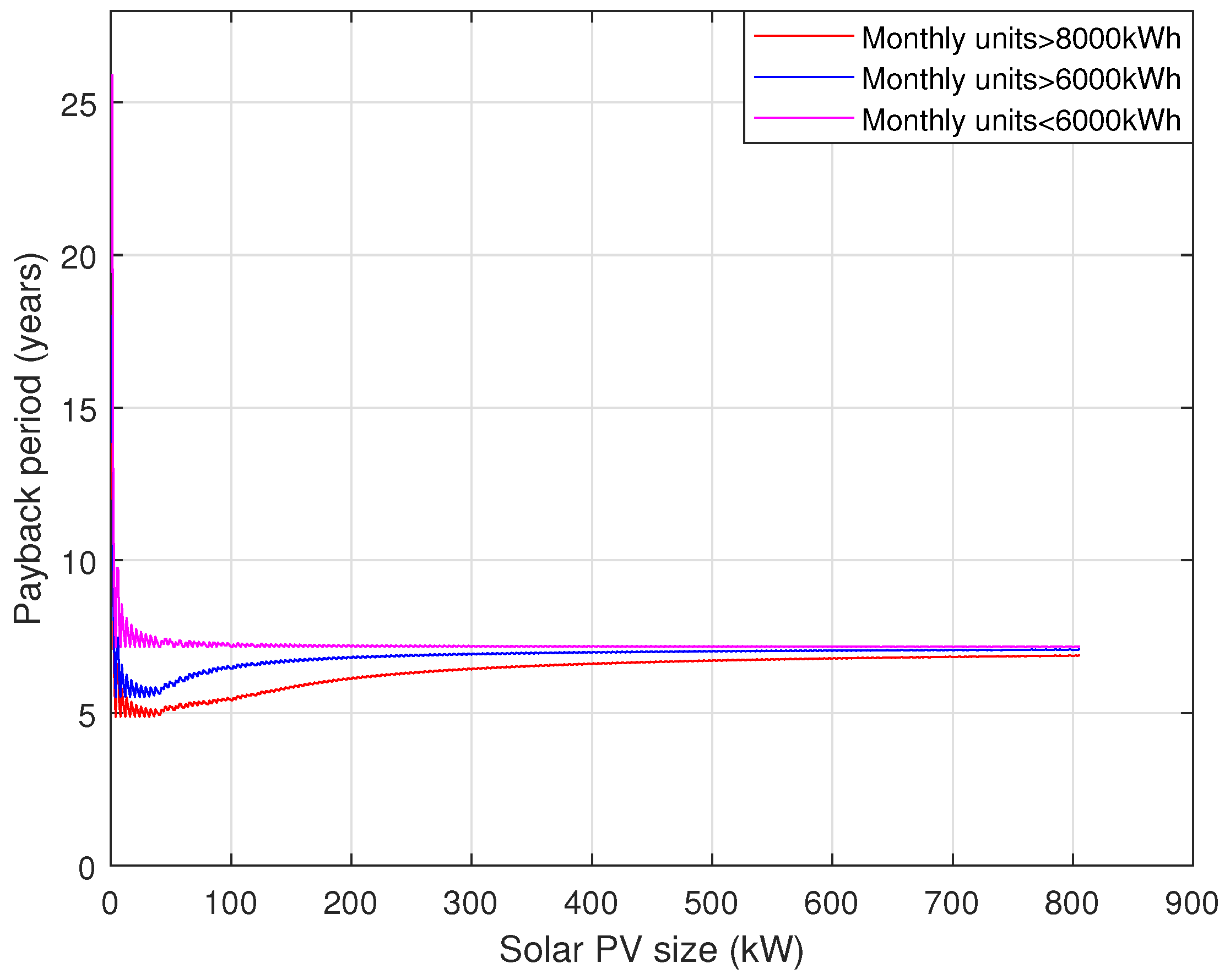 Electronics 10 02713 g007