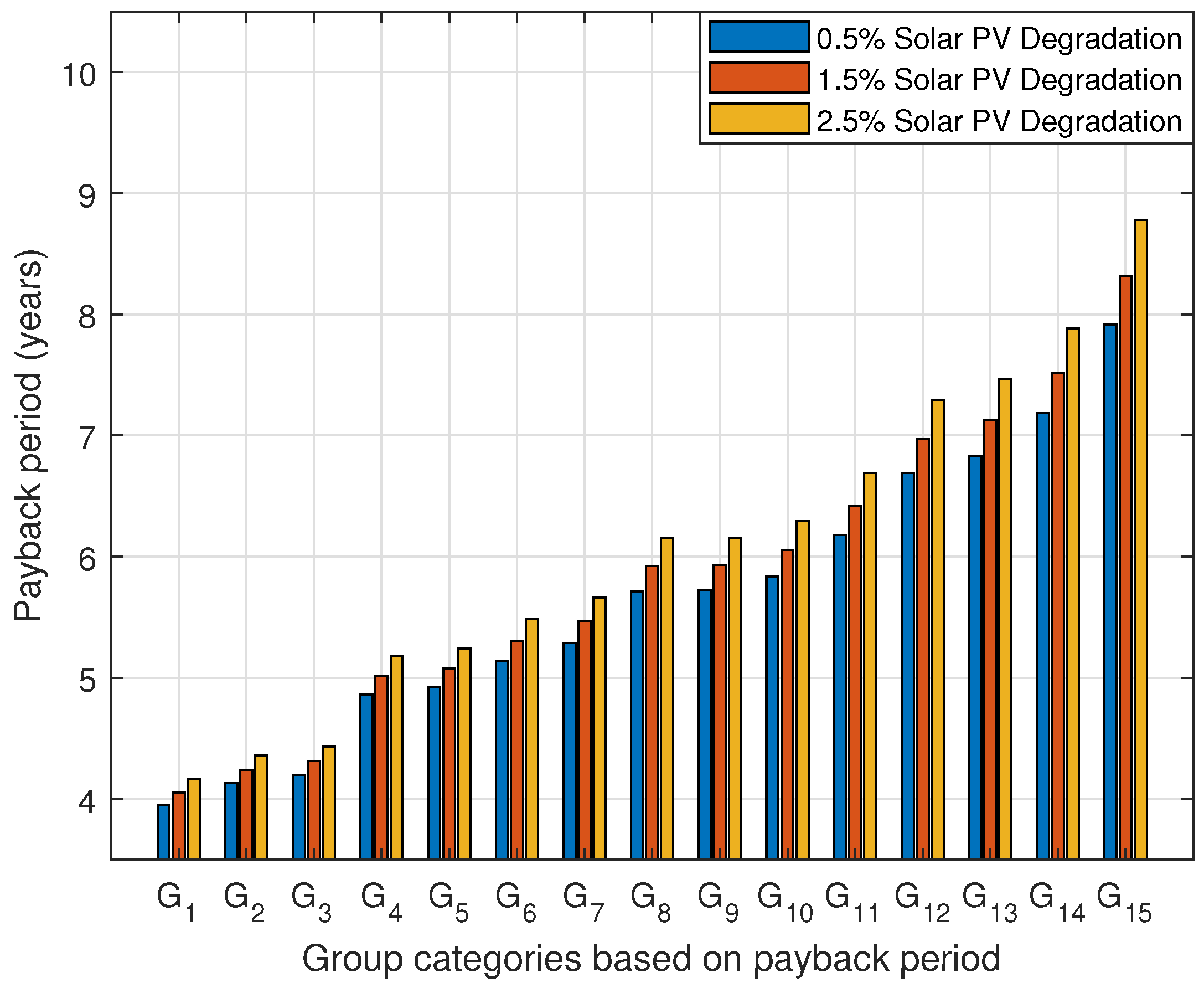 Electronics 10 02713 g008