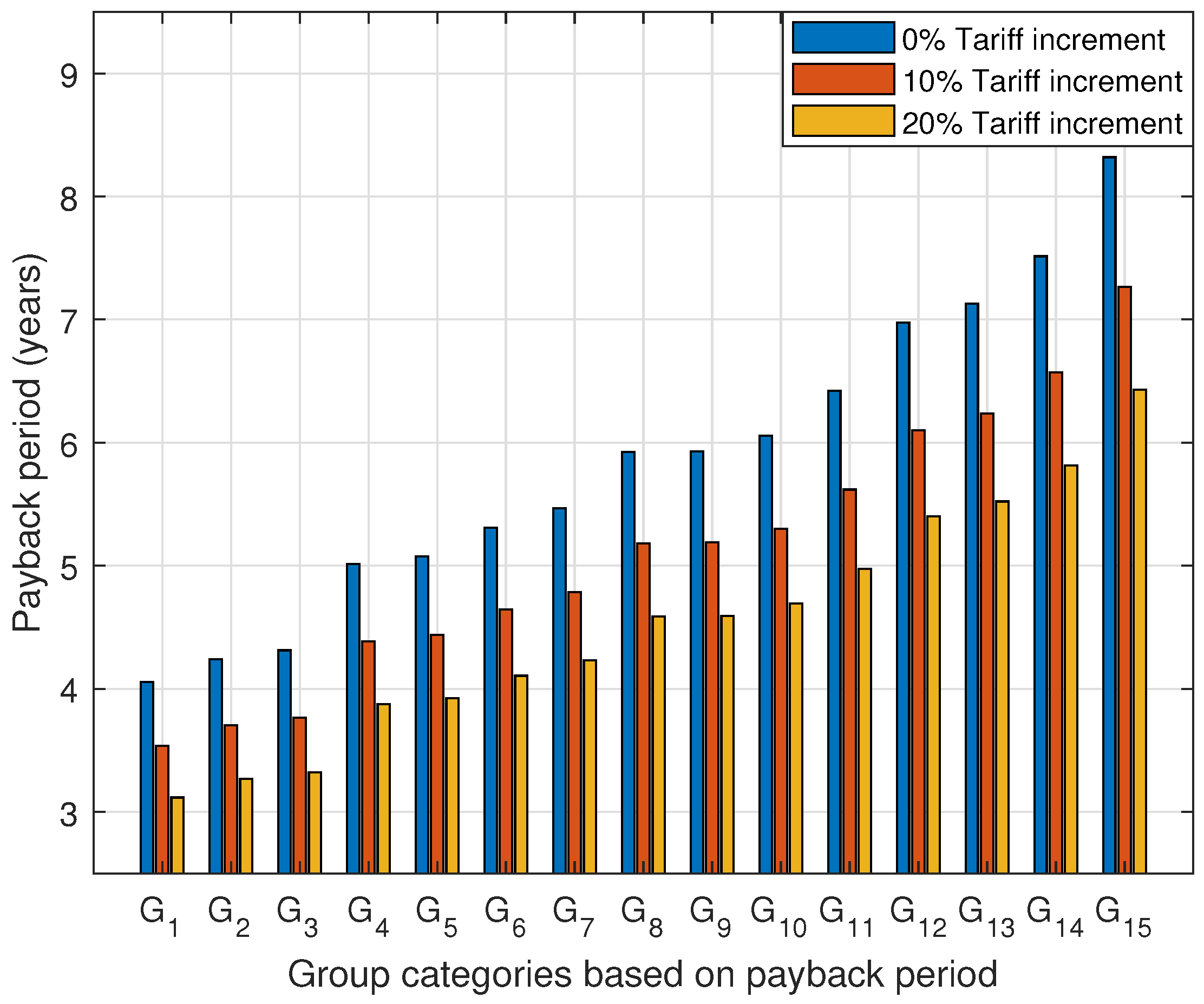 Electronics 10 02713 g009