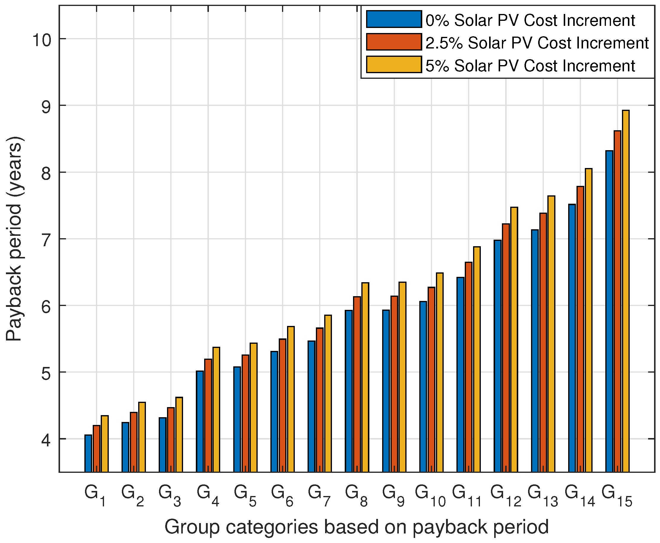 Electronics 10 02713 g010