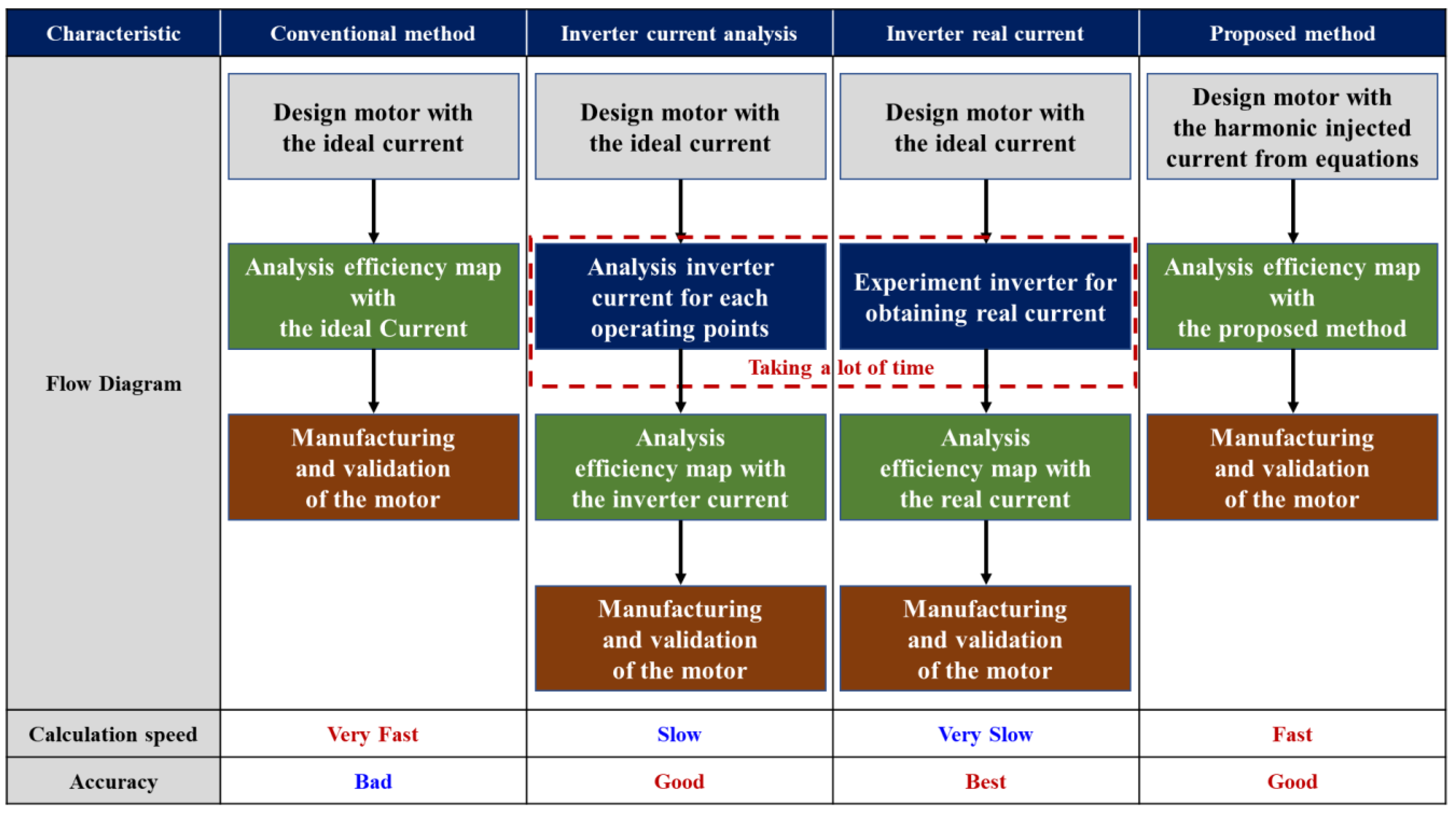 Electronics 10 02714 g001