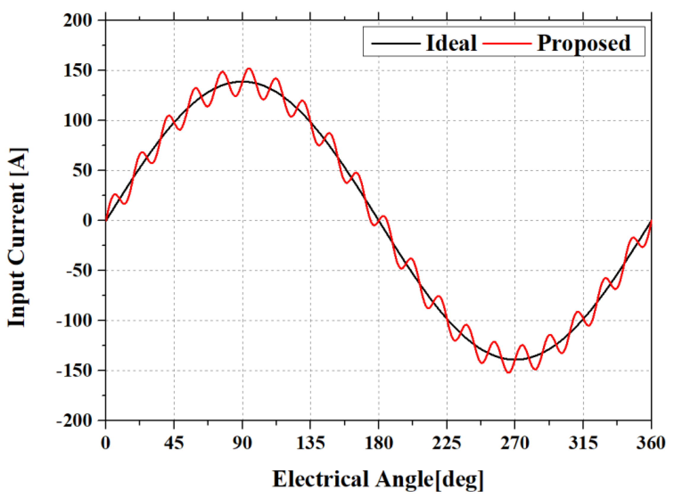 Electronics 10 02714 g002