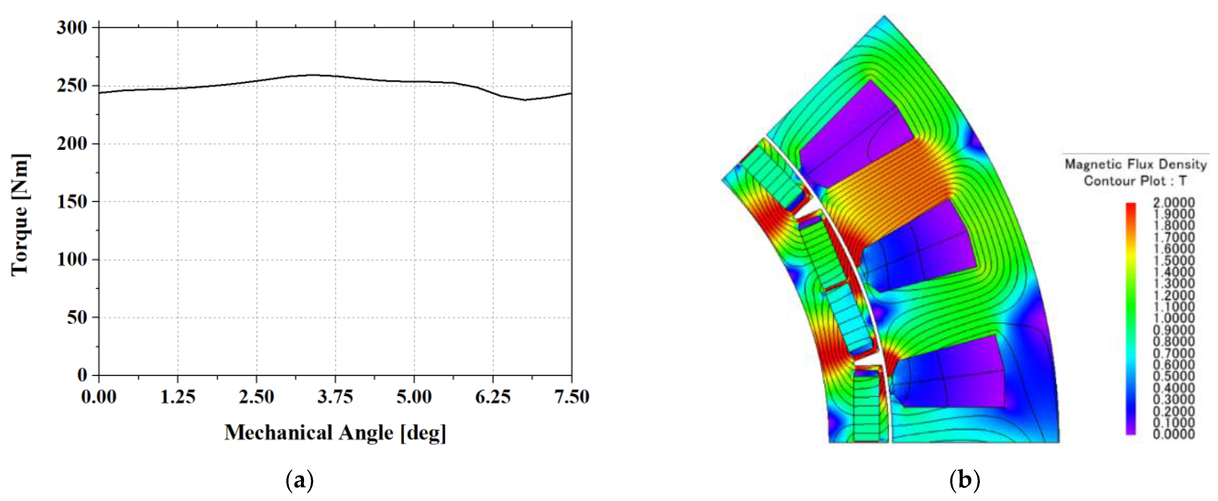 Electronics 10 02714 g004