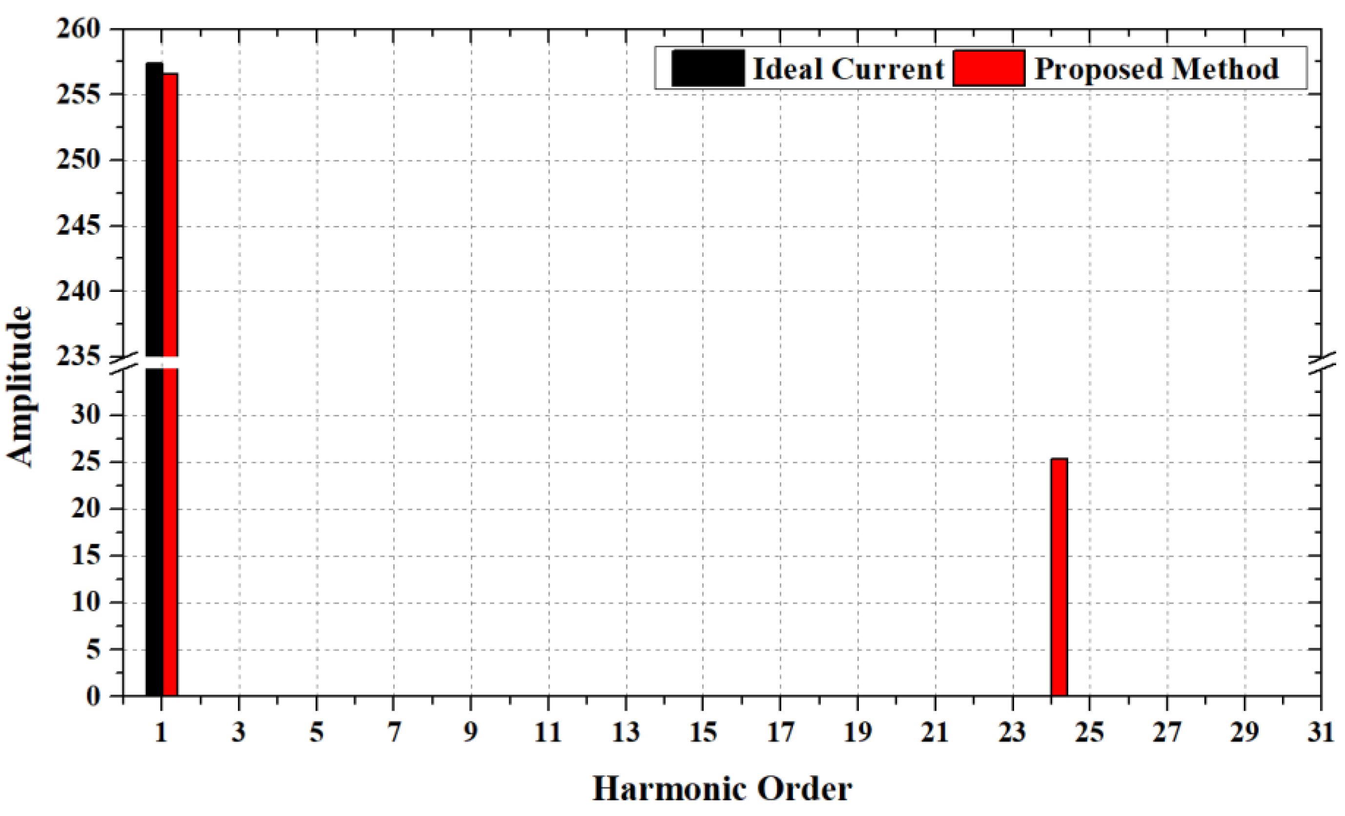 Electronics 10 02714 g005