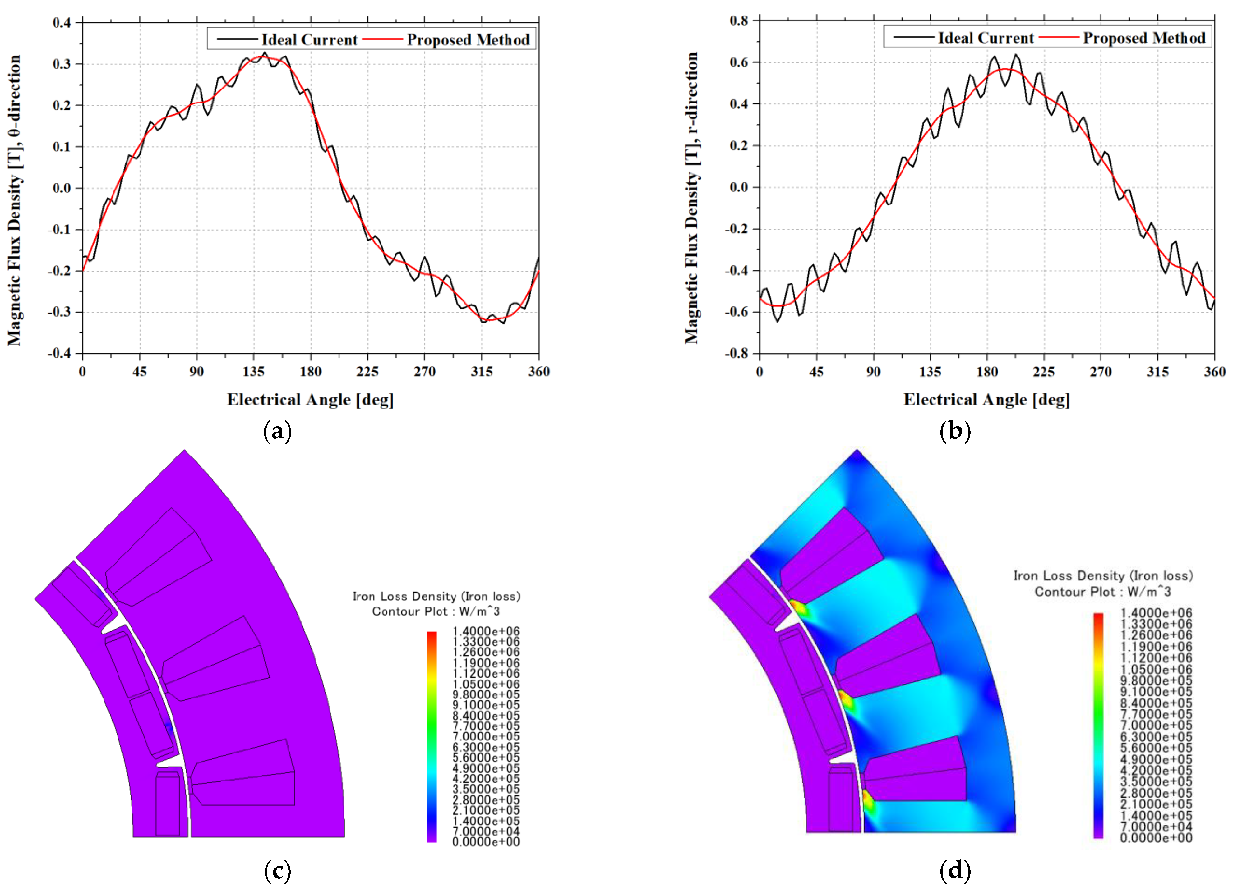 Electronics 10 02714 g006