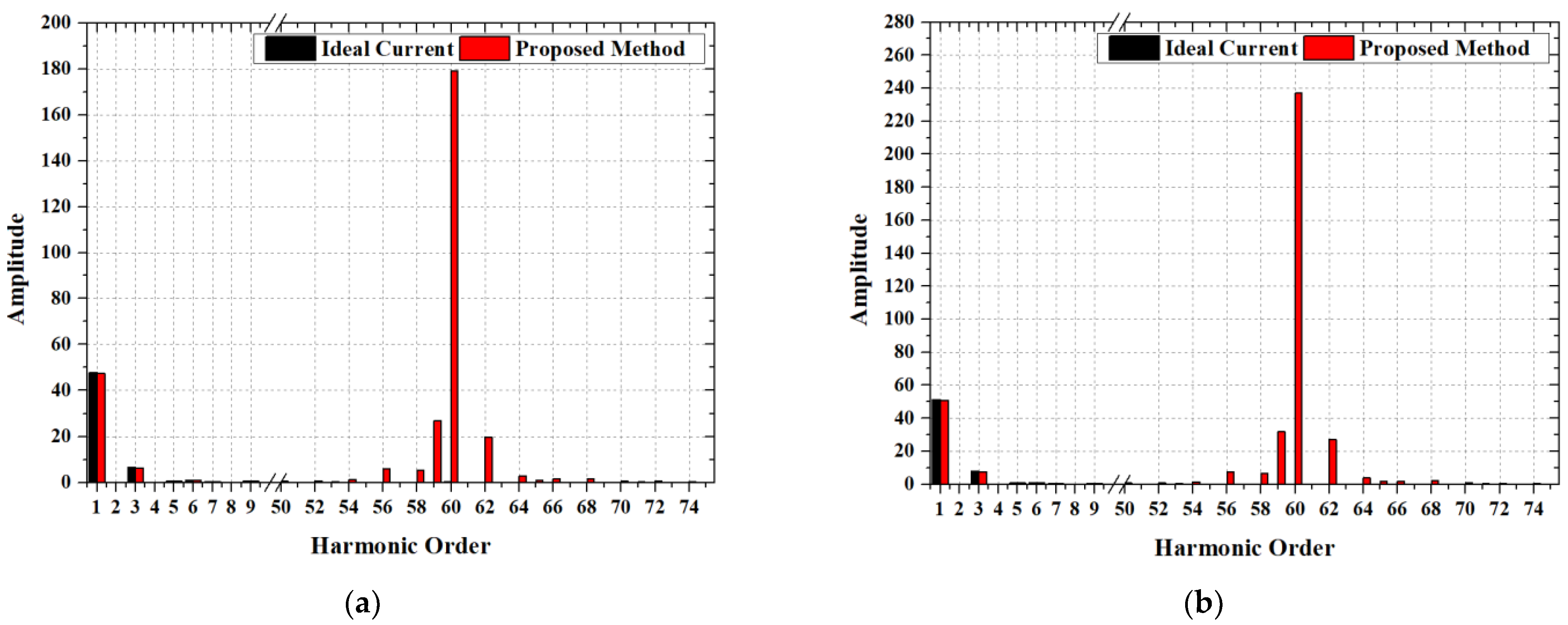 Electronics 10 02714 g008