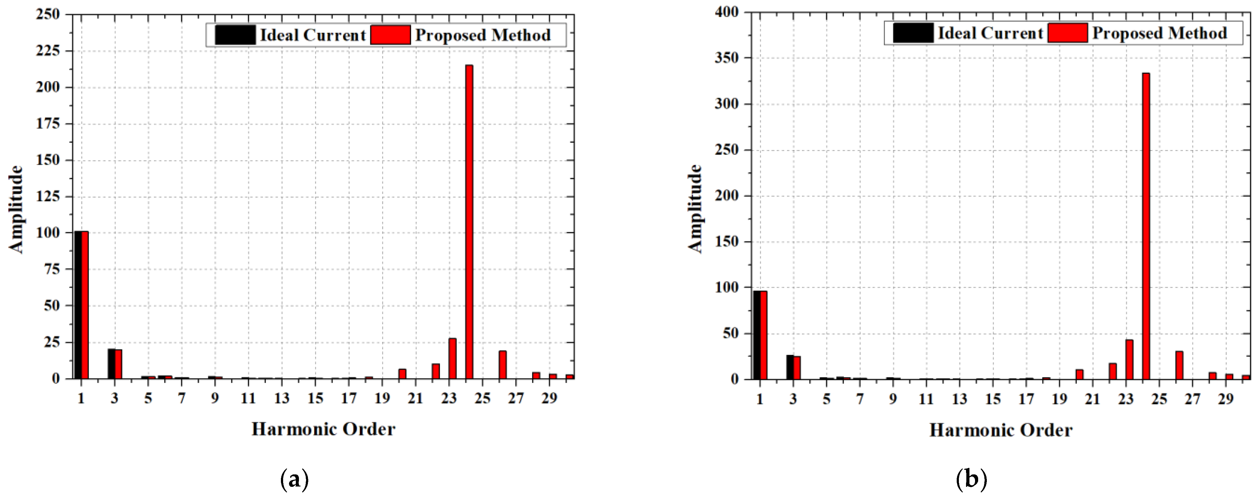Electronics 10 02714 g009