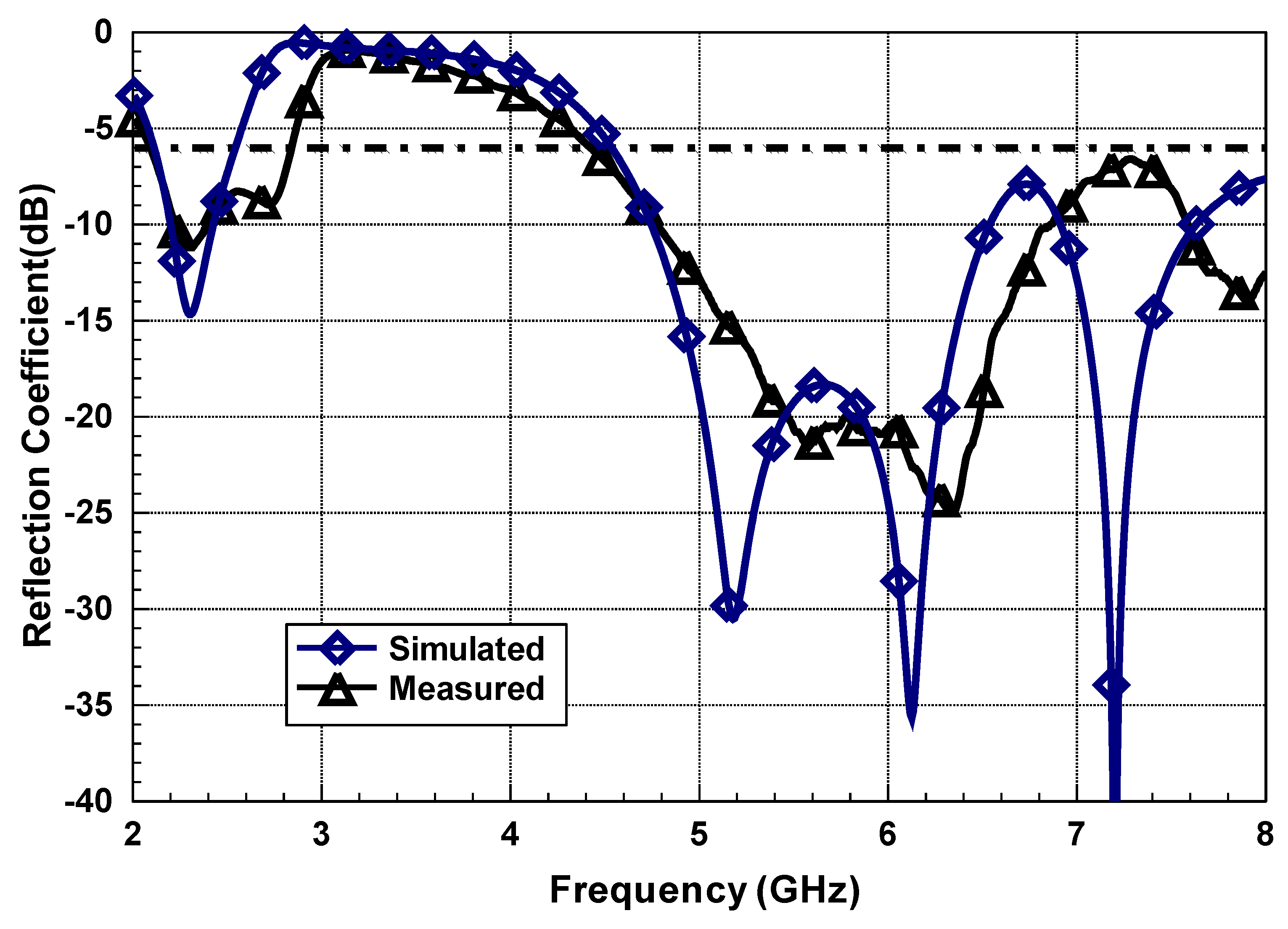 Electronics 10 02715 g003