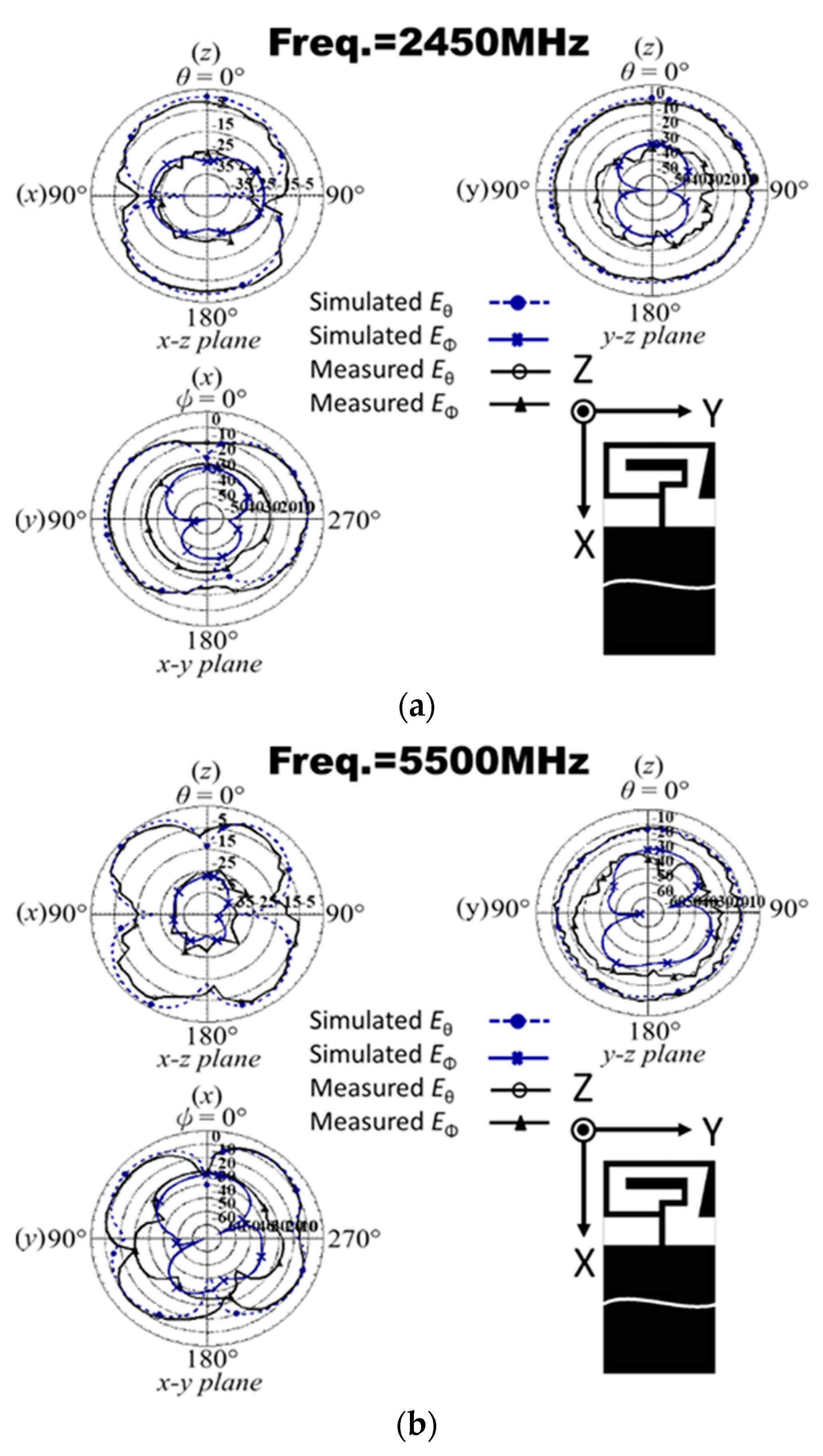 Electronics 10 02715 g006a