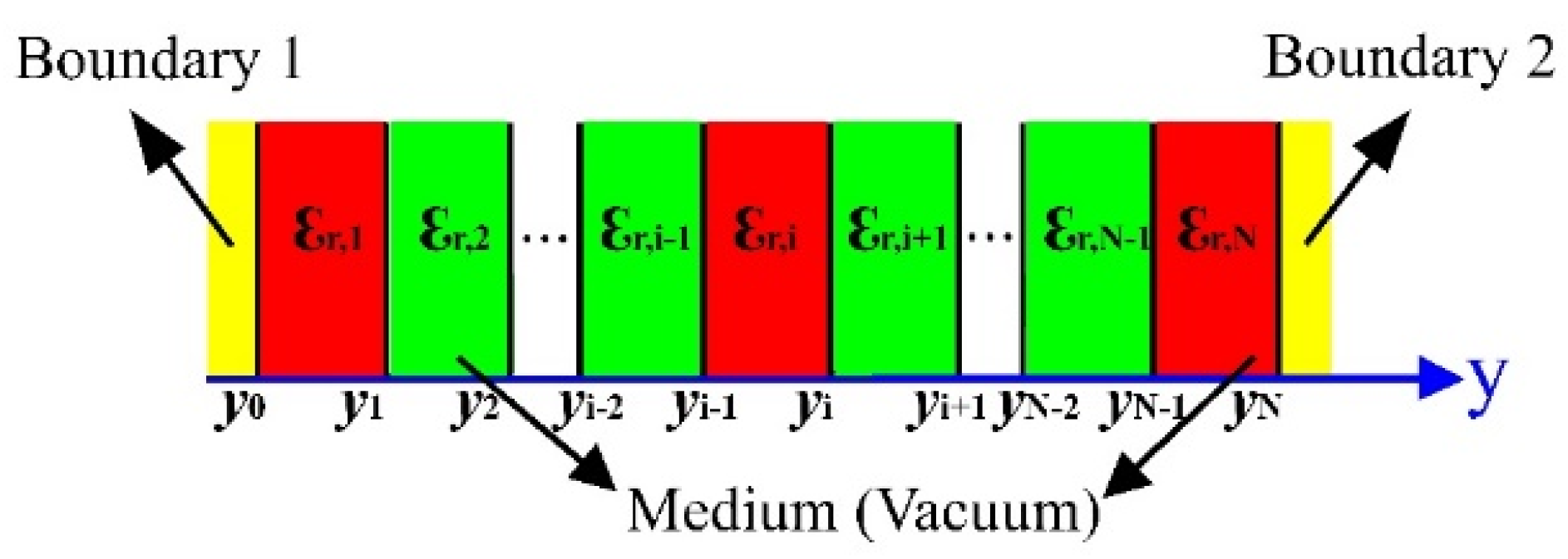 Electronics 10 02716 g001