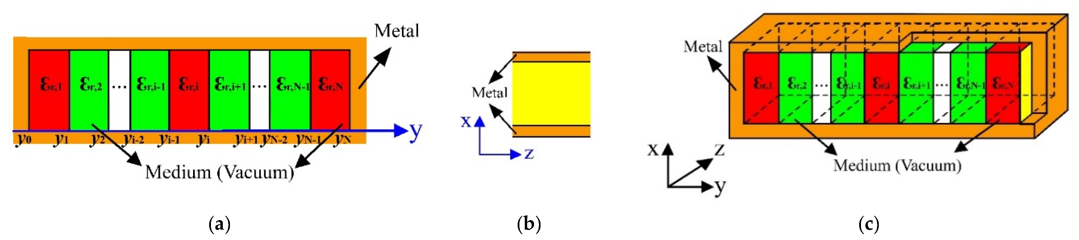 Electronics 10 02716 g002