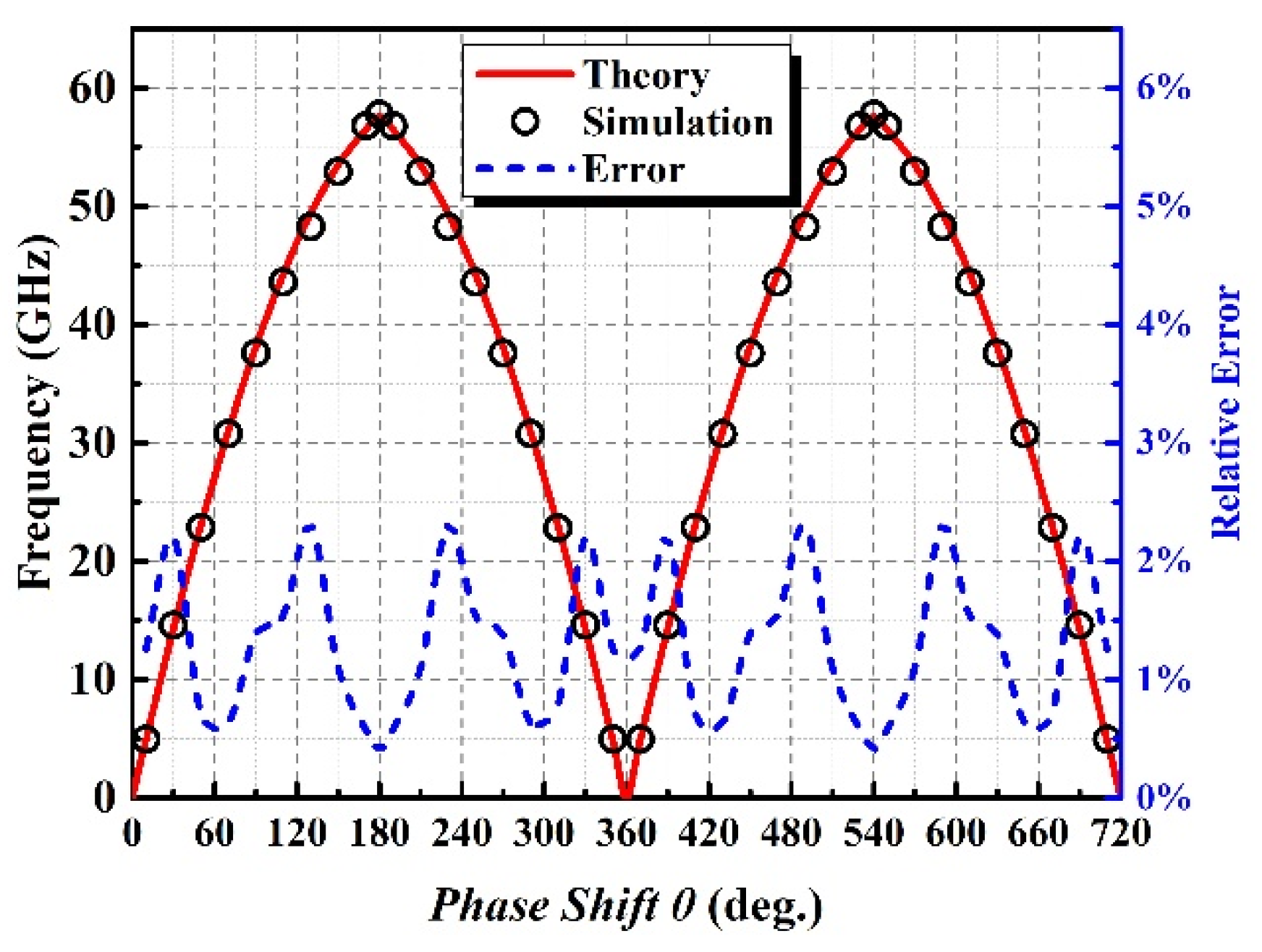Electronics 10 02716 g005