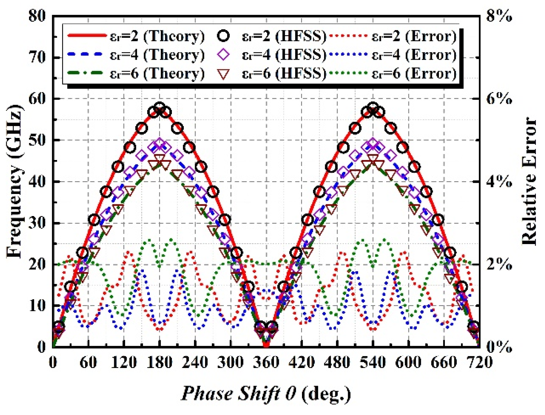 Electronics 10 02716 g006