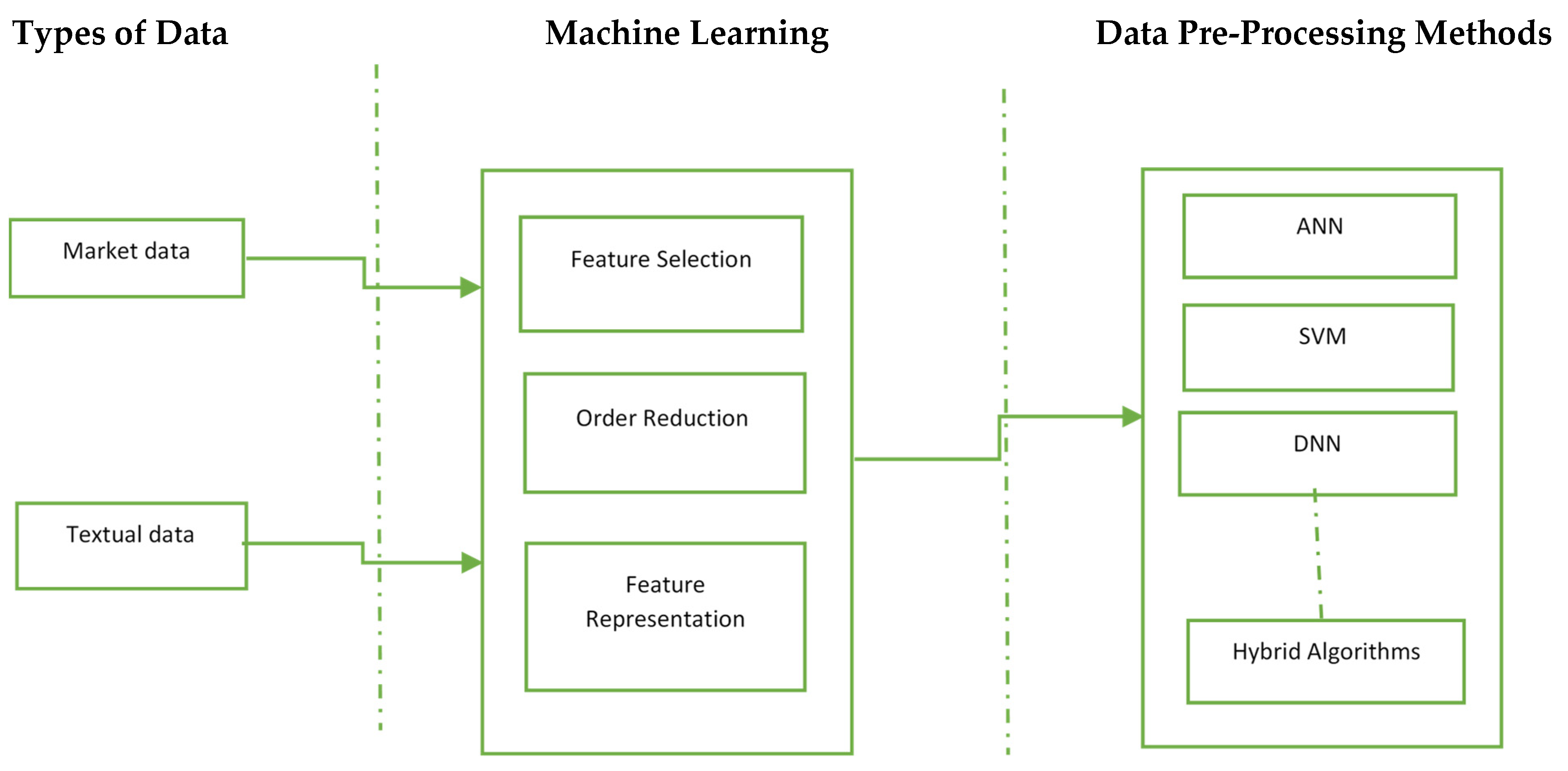 Electronics 10 02717 g003