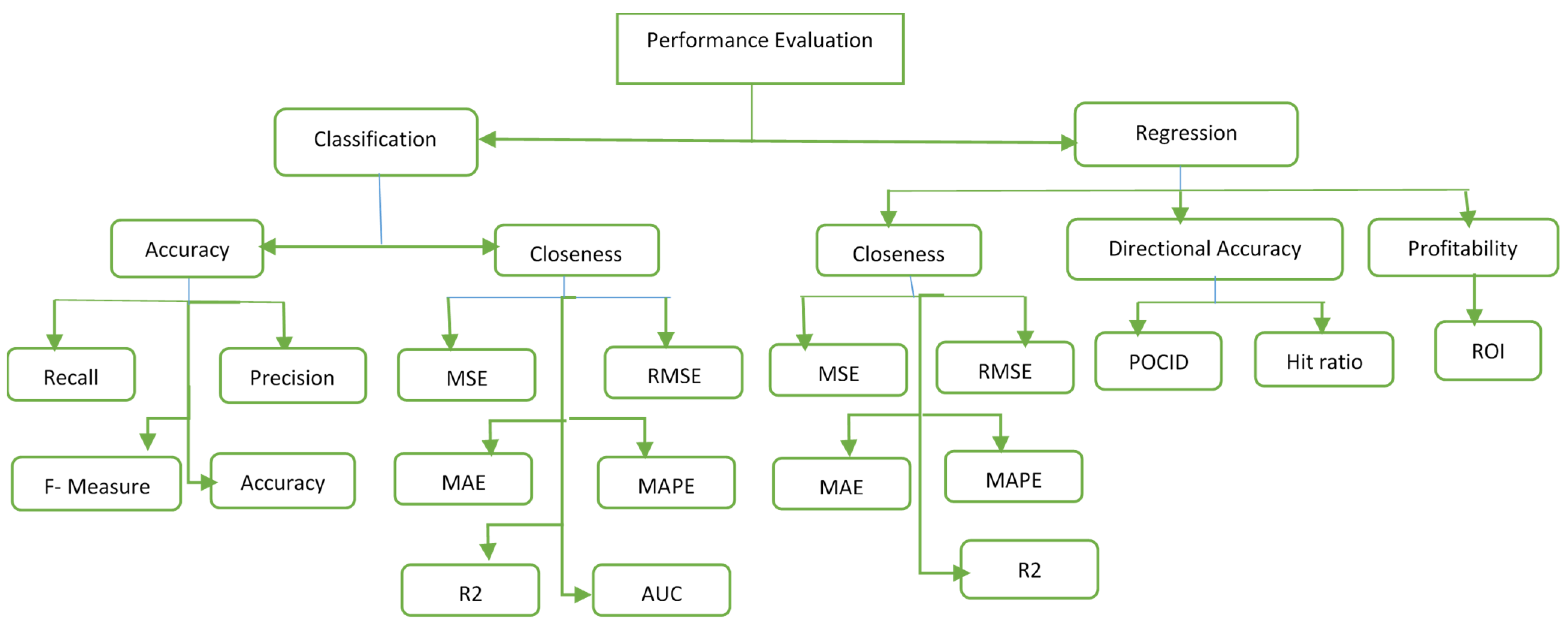 Electronics 10 02717 g004