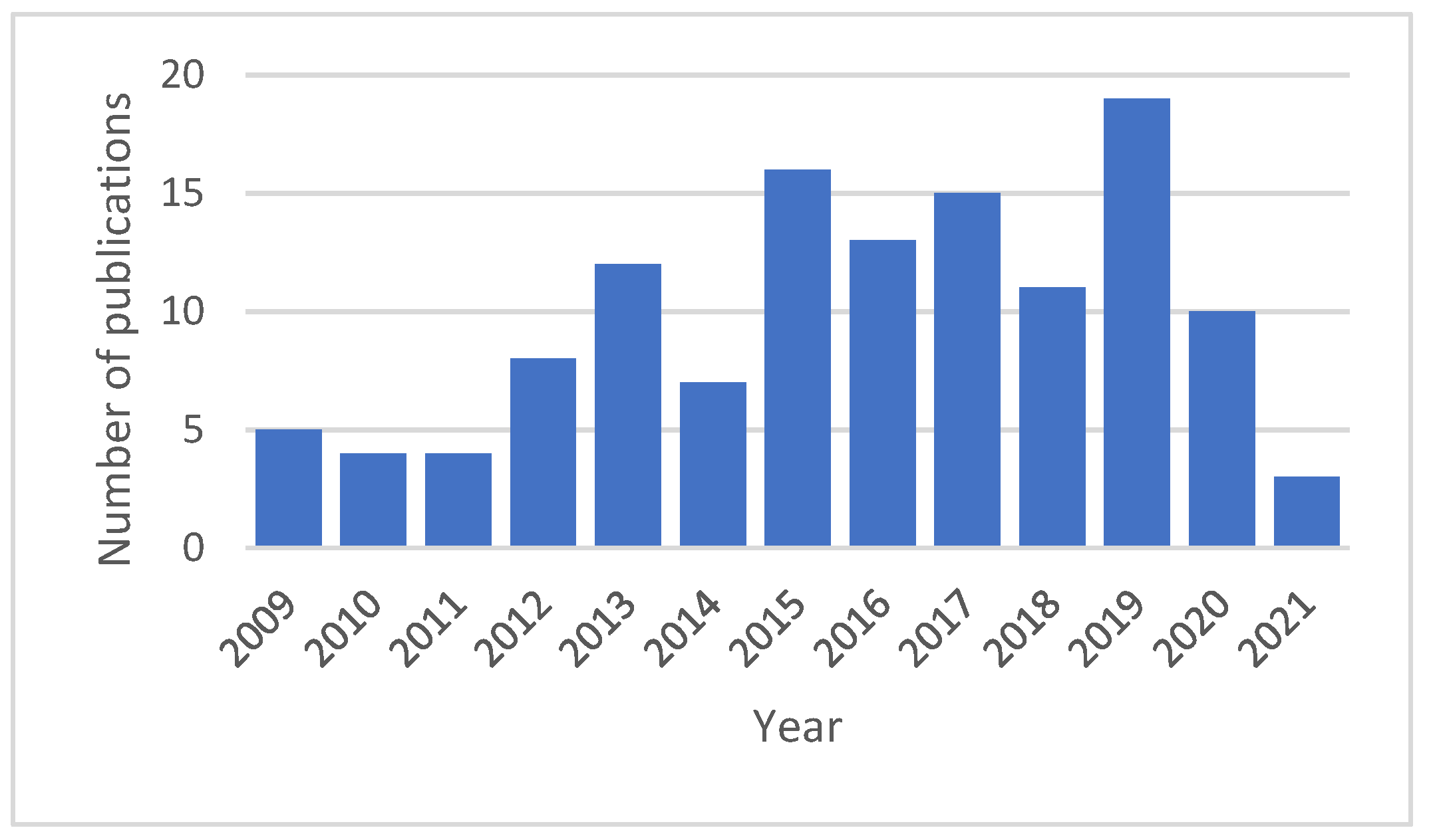 Electronics 10 02717 g005