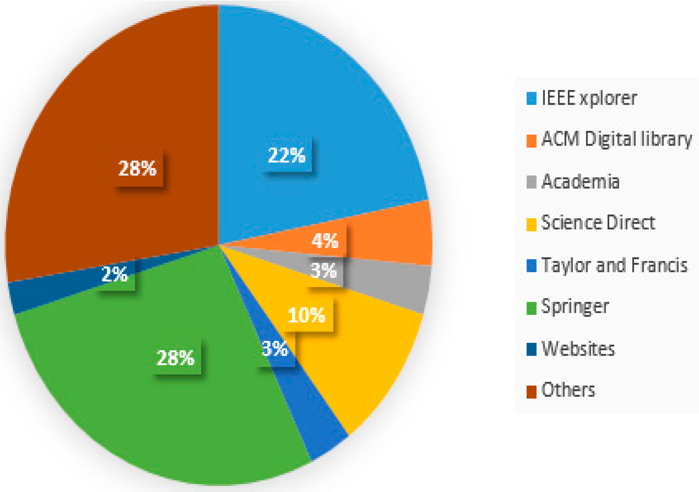 Electronics 10 02718 g003