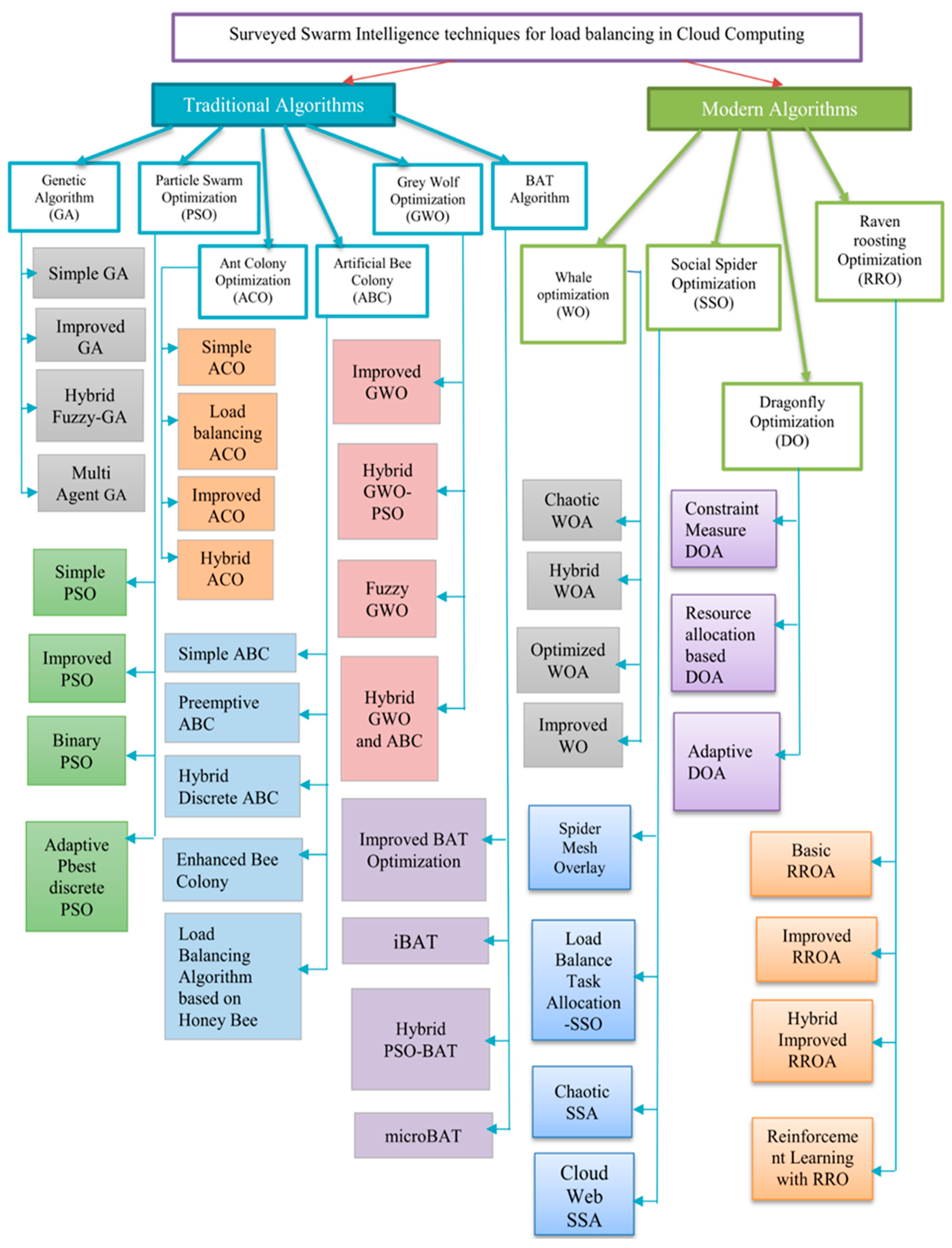 Electronics 10 02718 g004