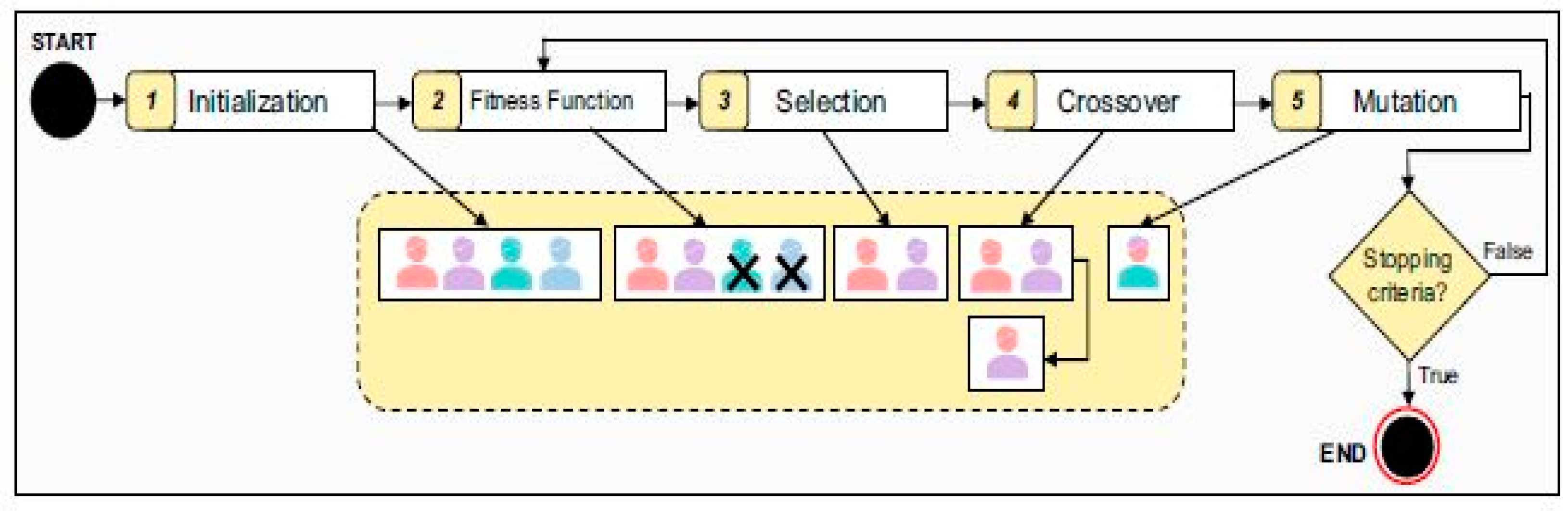 Electronics 10 02718 g005