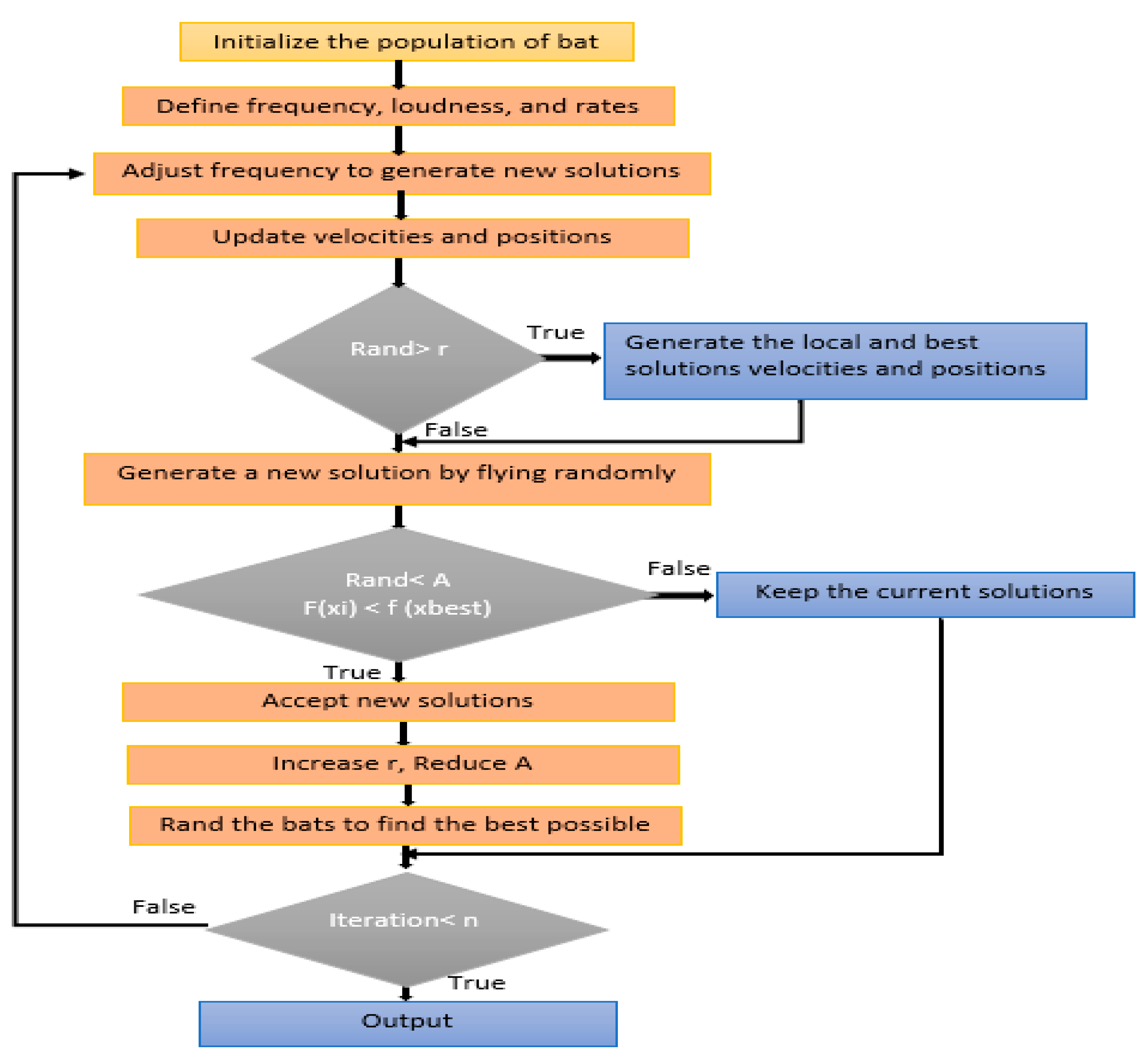 Electronics 10 02718 g010