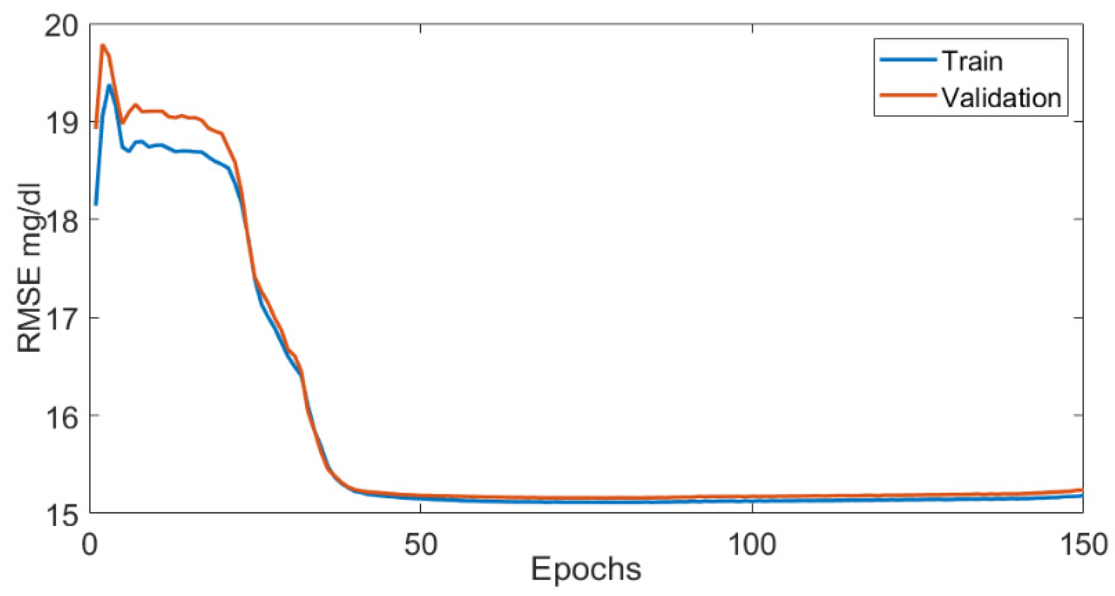 Electronics 10 02719 g005