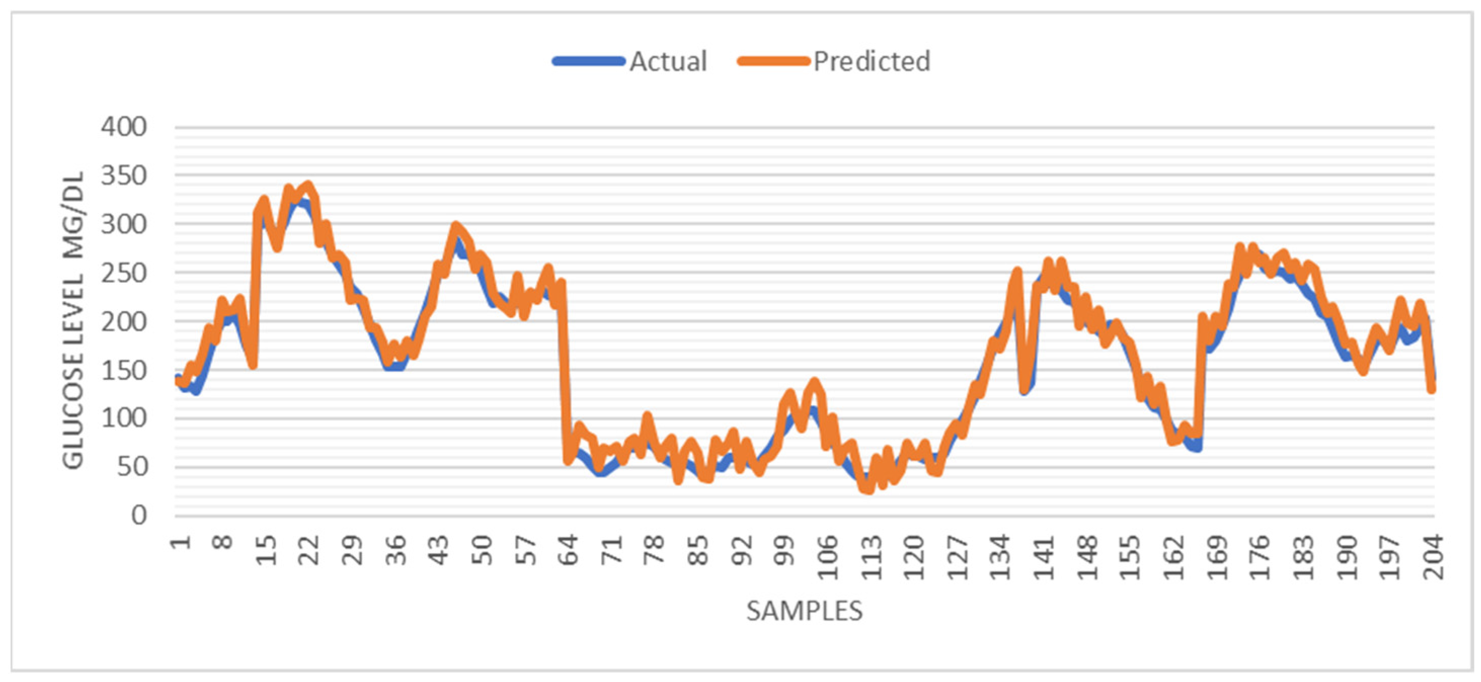 Electronics 10 02719 g006