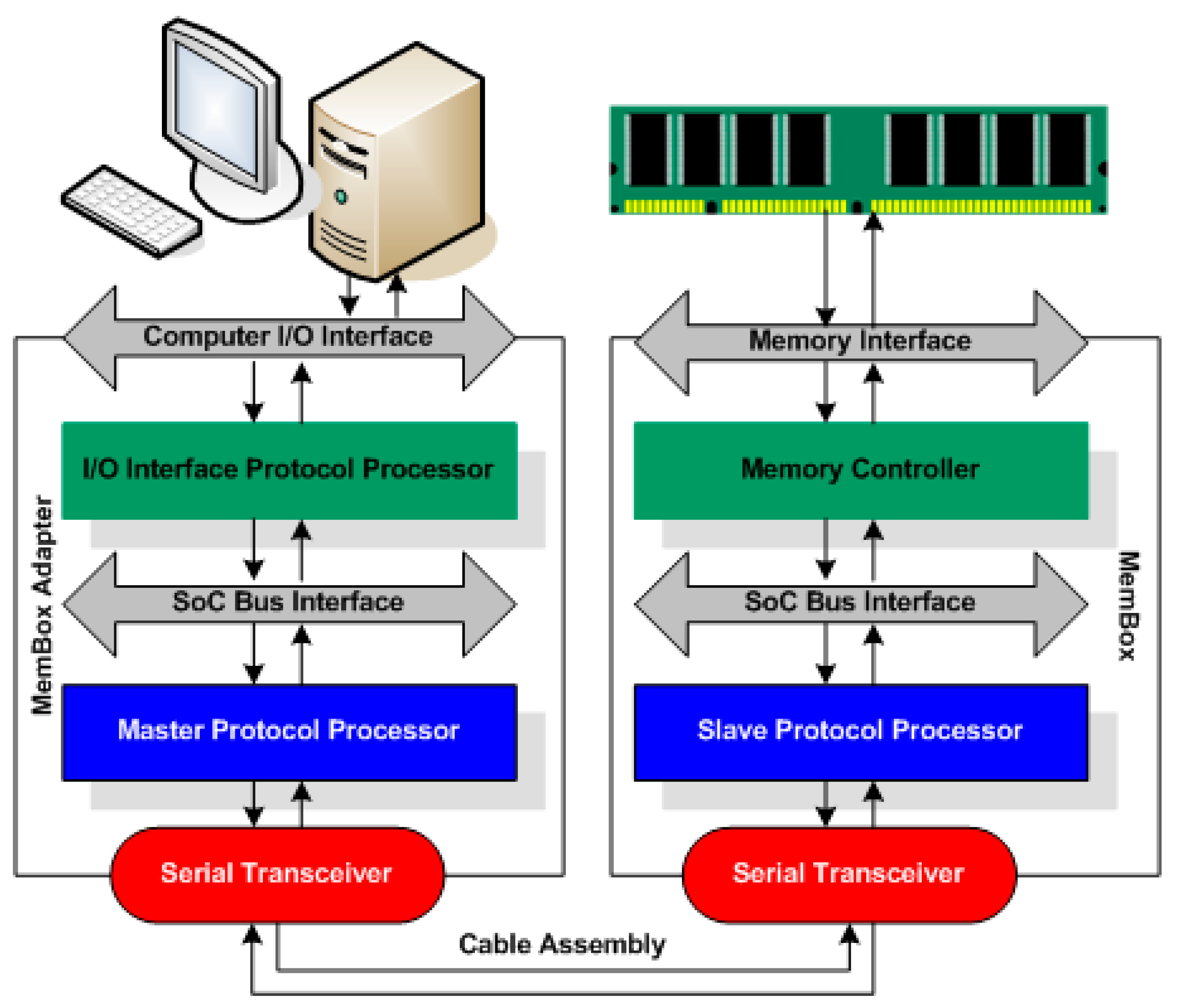 Electronics 10 02720 g003